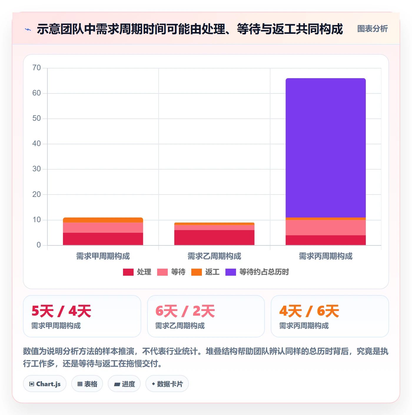 迭代怎么做?项目成员流程优化:迭代管理从0到1