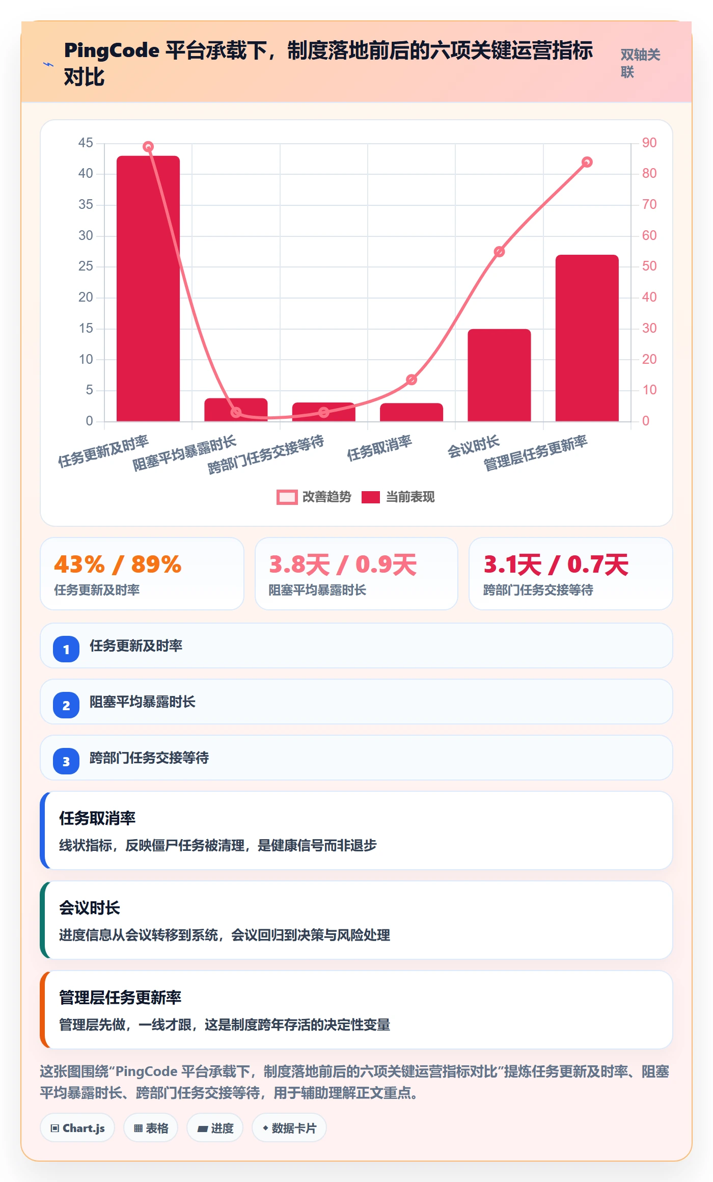 任务管理任务教程:企业管理者制度设计,避坑指南