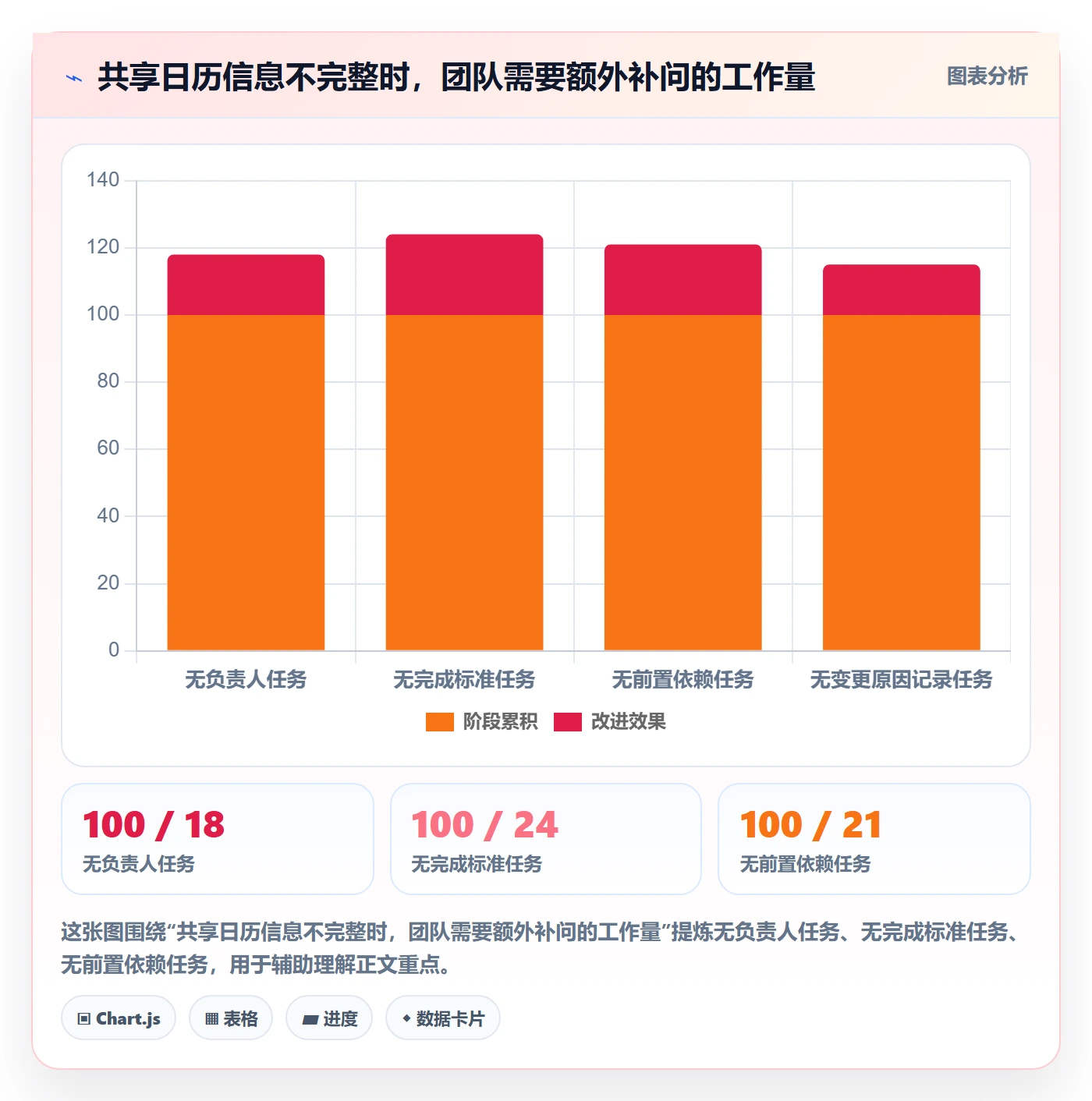 任务日历落地方案:跨部门团队开展日历视图的流程优化案例解析