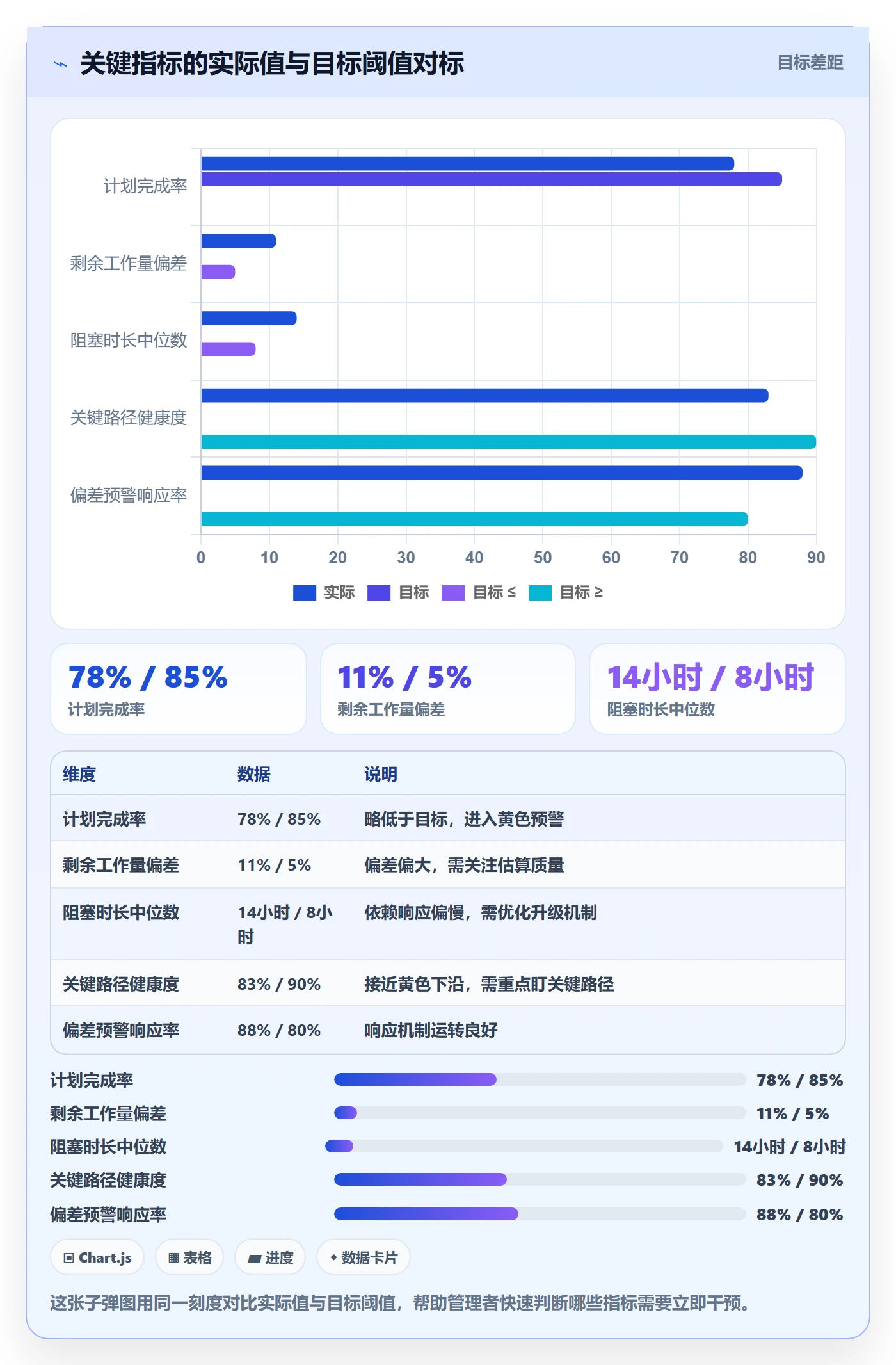 每日进展流程与规范:研发团队进度跟踪数据分析关键指标
