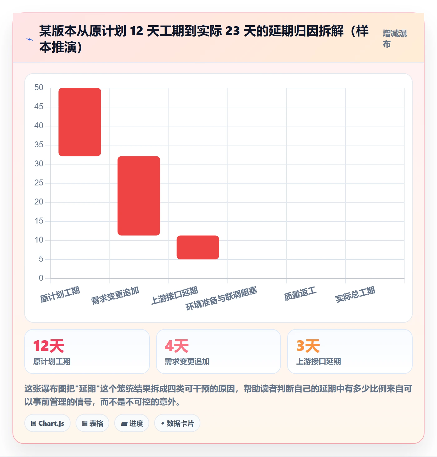目标进度管理指南:研发团队如何做好项目目标,风险控制全流程