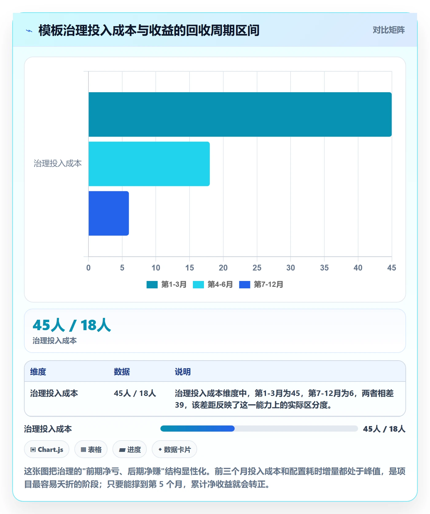 模板阶段流程与规范:项目经理项目模板制度设计关键指标