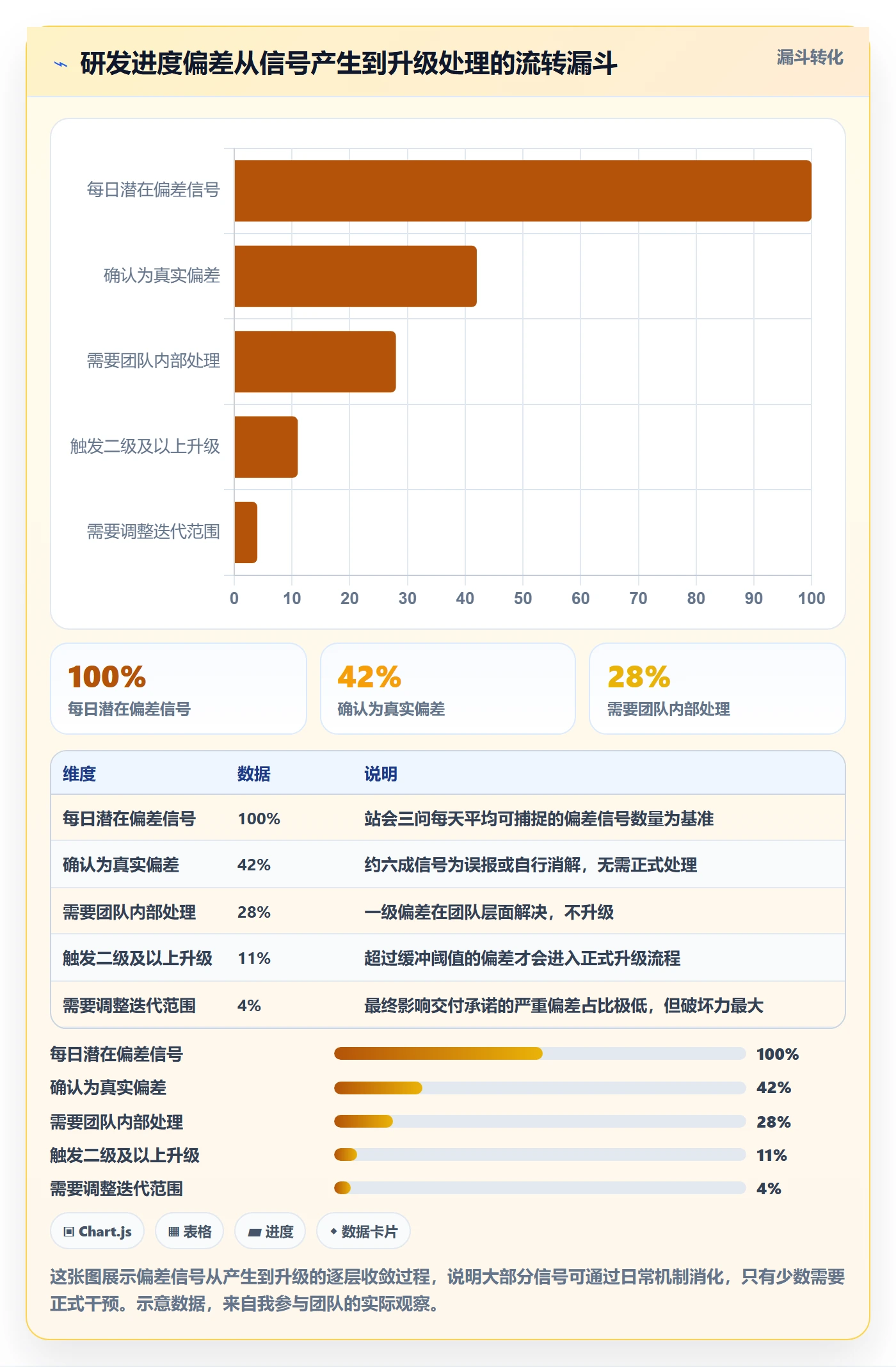 进度偏差管理方法大全：研发团队进度管理风险控制落地清单