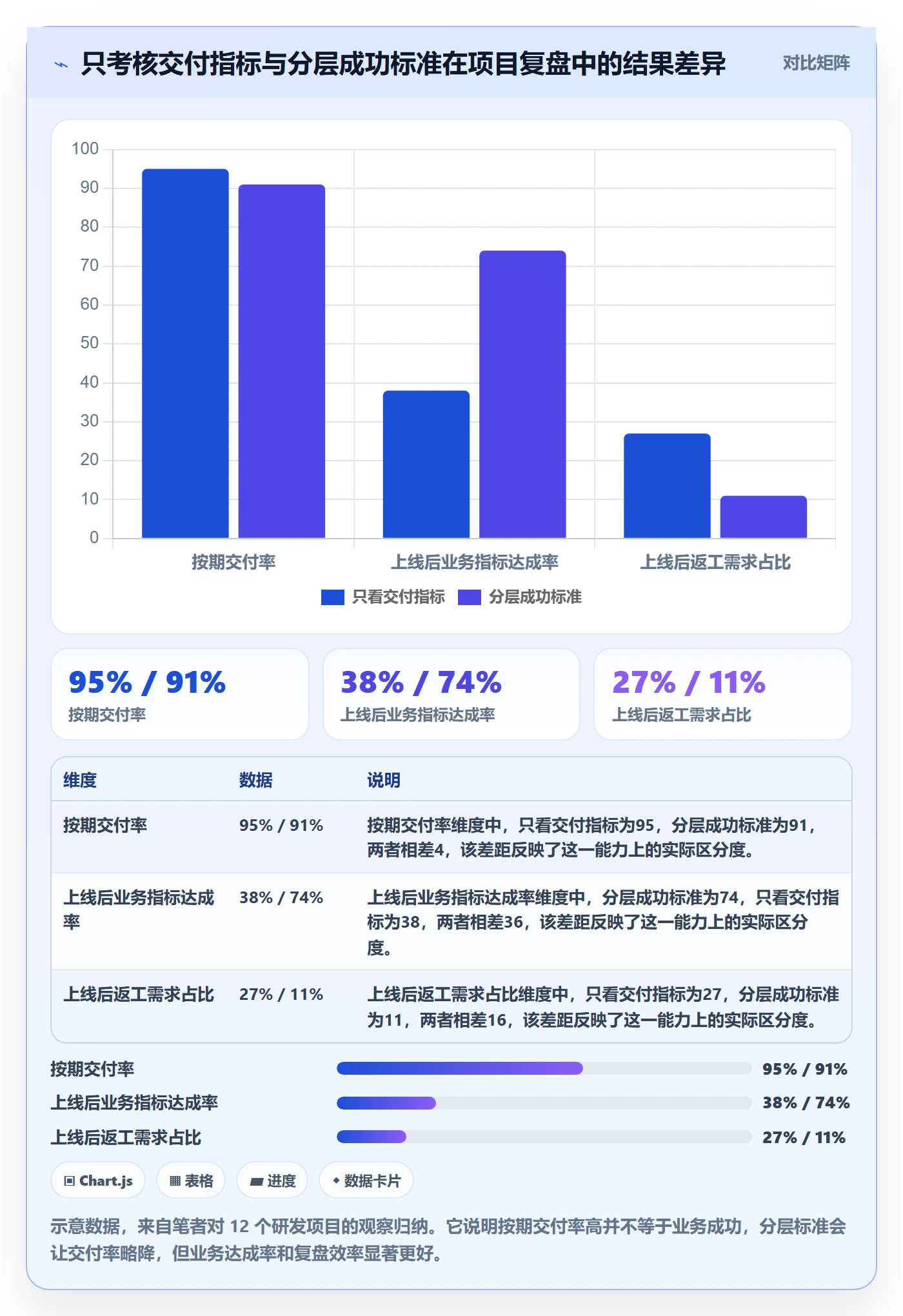 项目目标如何做好成功标准？研发团队最佳实践与操作步骤