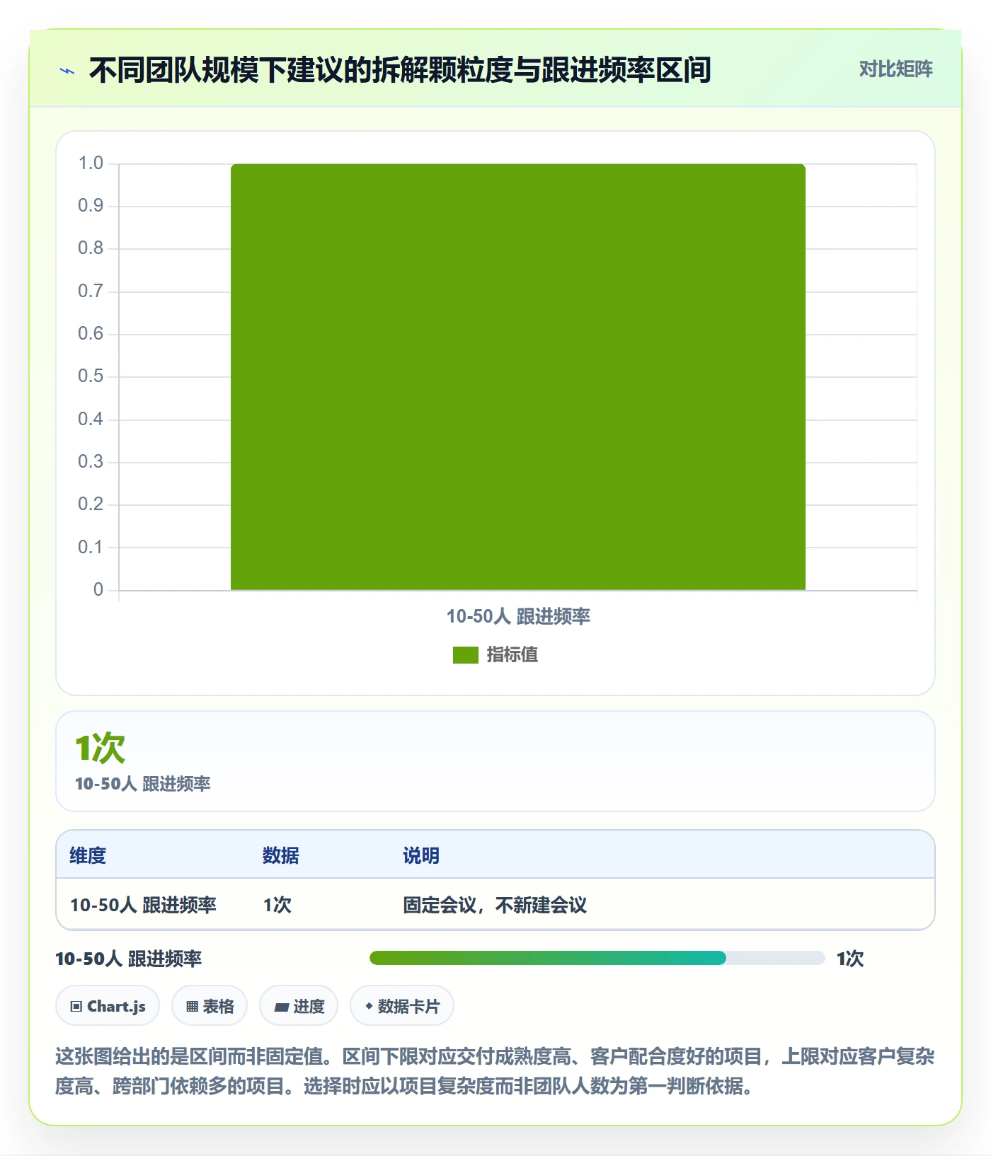 目标拆解实操方法:实施团队提升项目目标效率的最佳实践方法与模板