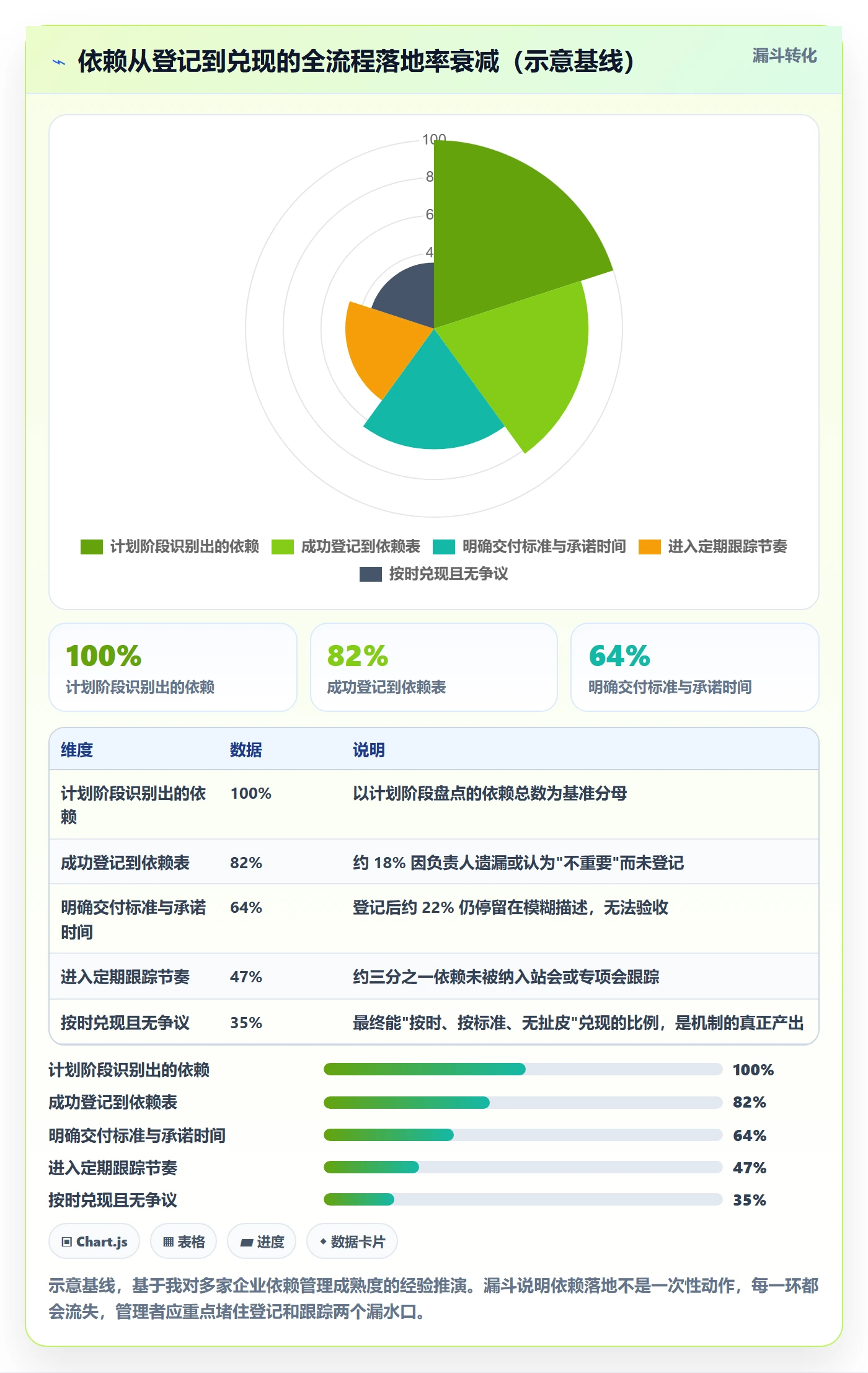任务依赖如何做好依赖关系？企业管理者最佳实践与操作步骤