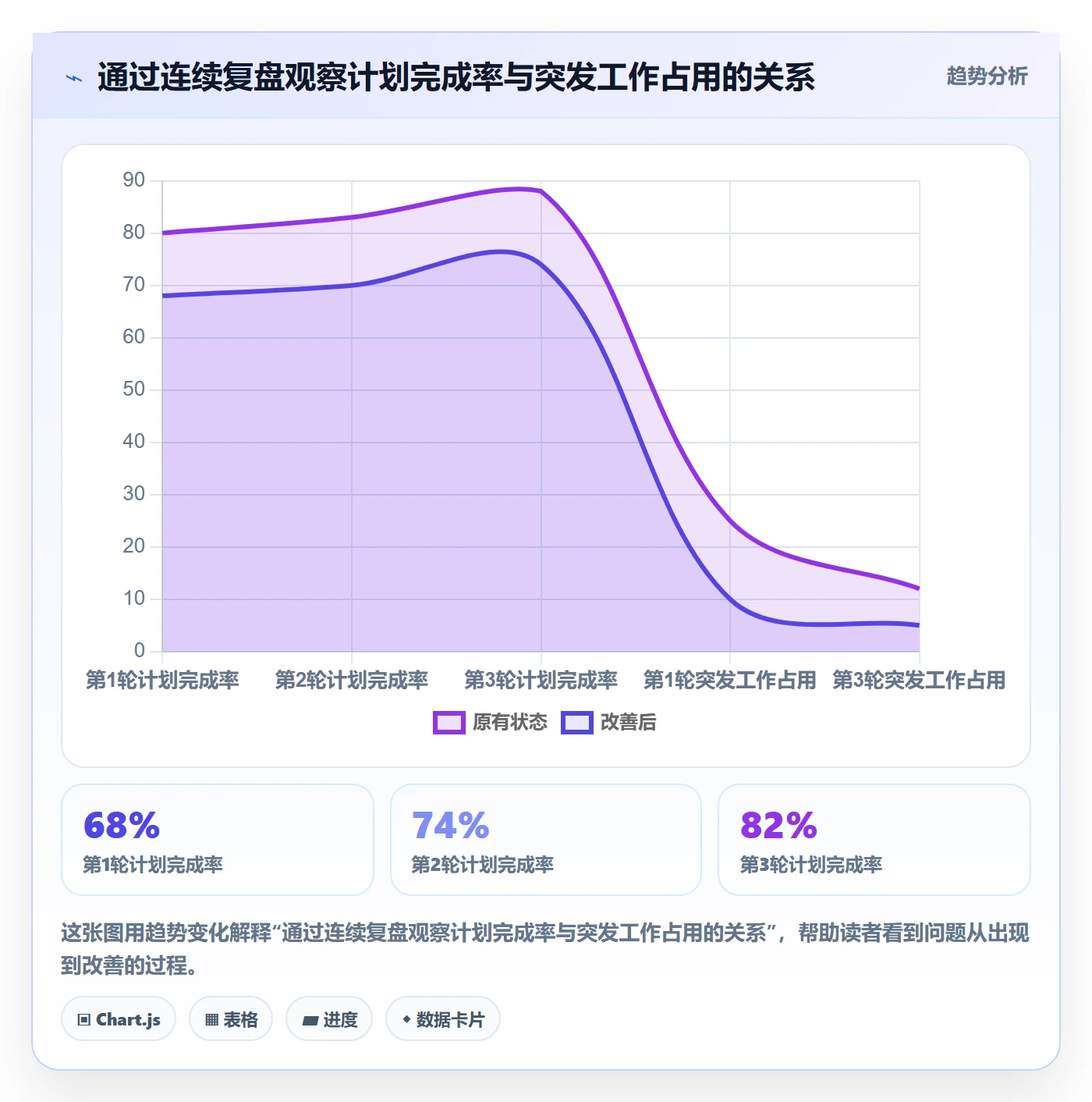 迭代规划怎么做？项目成员实操方法：需求排期从0到1