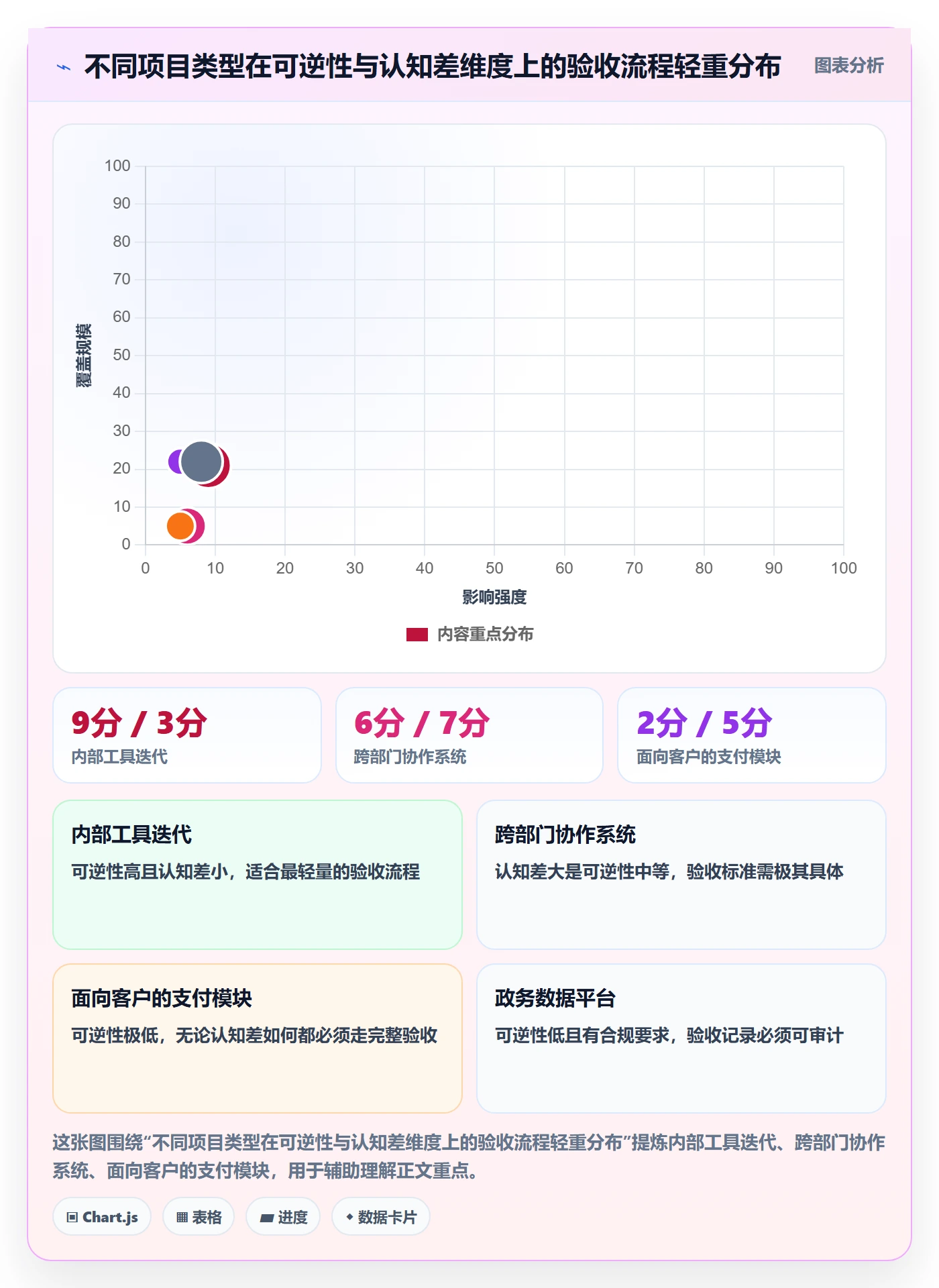 提交怎么做?项目负责人流程优化:任务验收从0到1