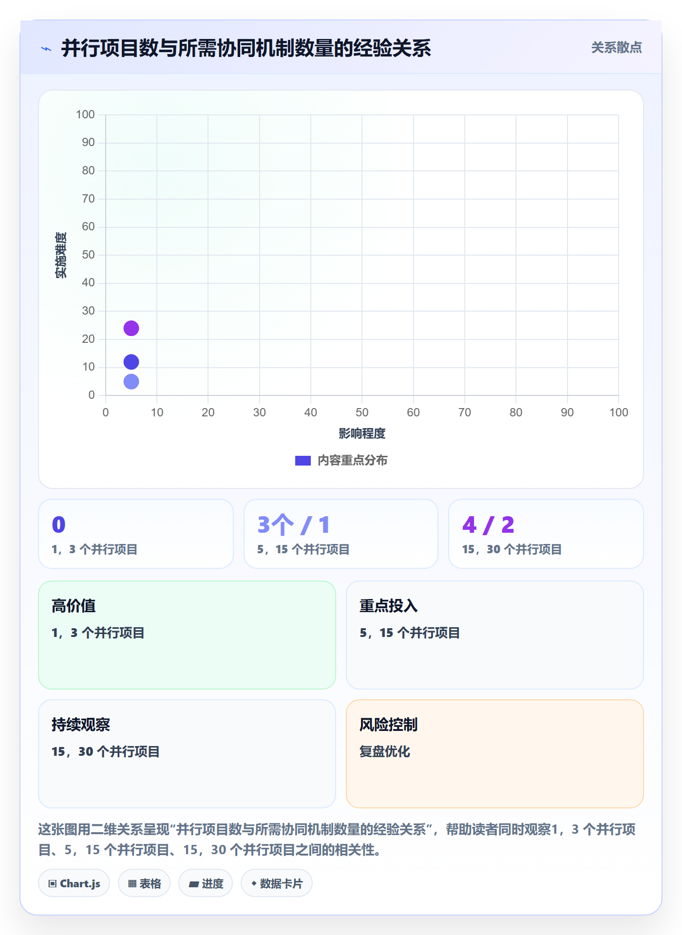 工作计划实操方法:PMO提升项目规划效率的协同管理方法与模板