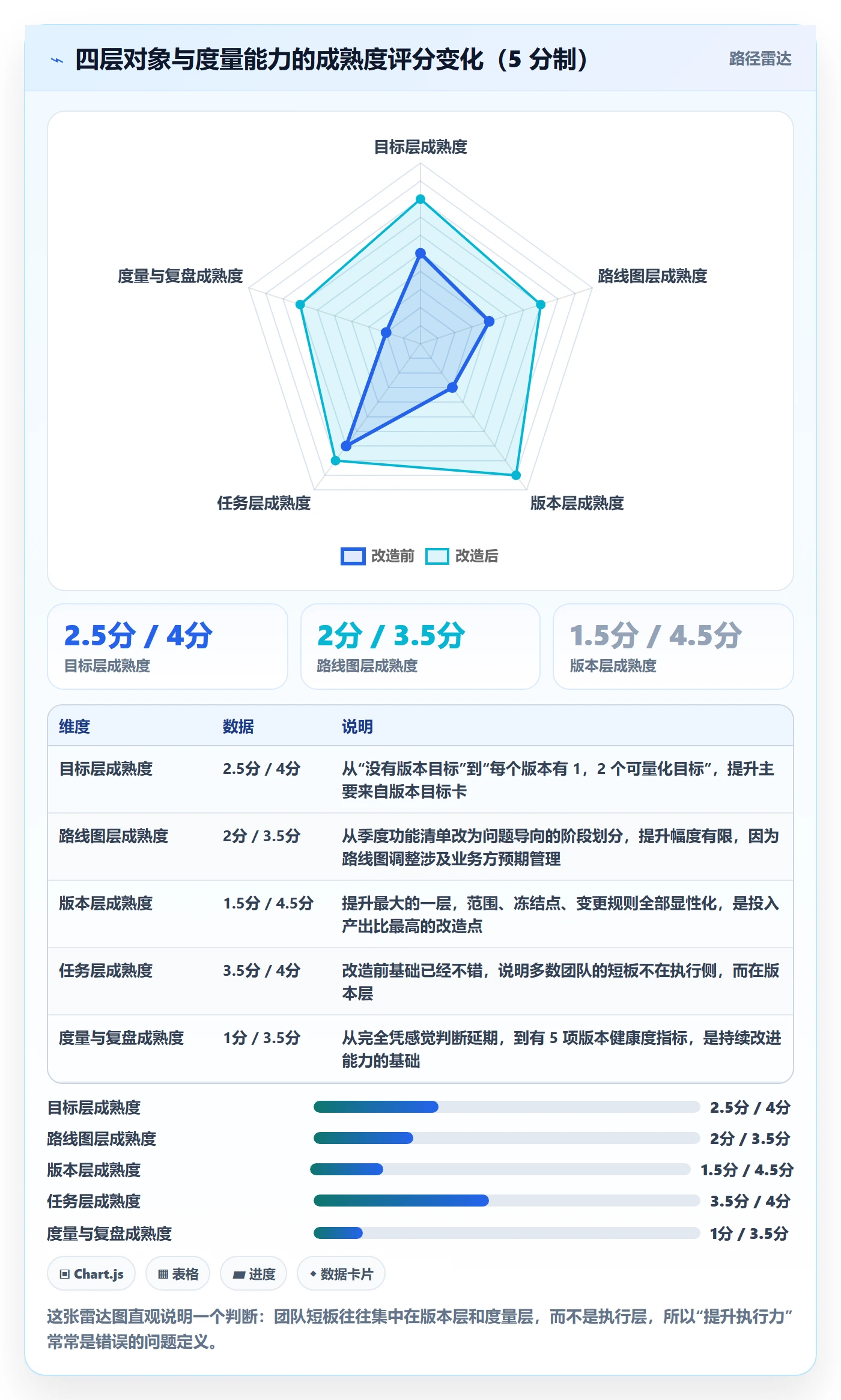 计划版本管理指南:产品经理如何做好项目规划,效率提升全流程