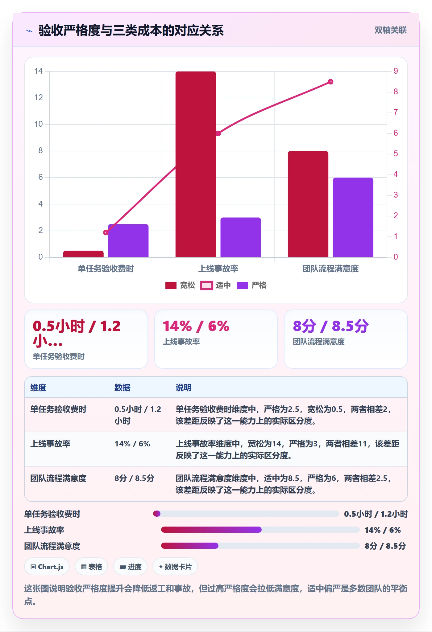 任务验收验收全流程:产品经理落地方案与一文讲清