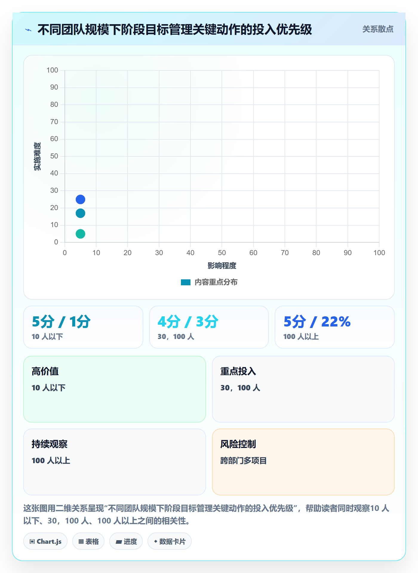 阶段目标管理指南:企业管理者如何做好项目目标,入门指南全流程