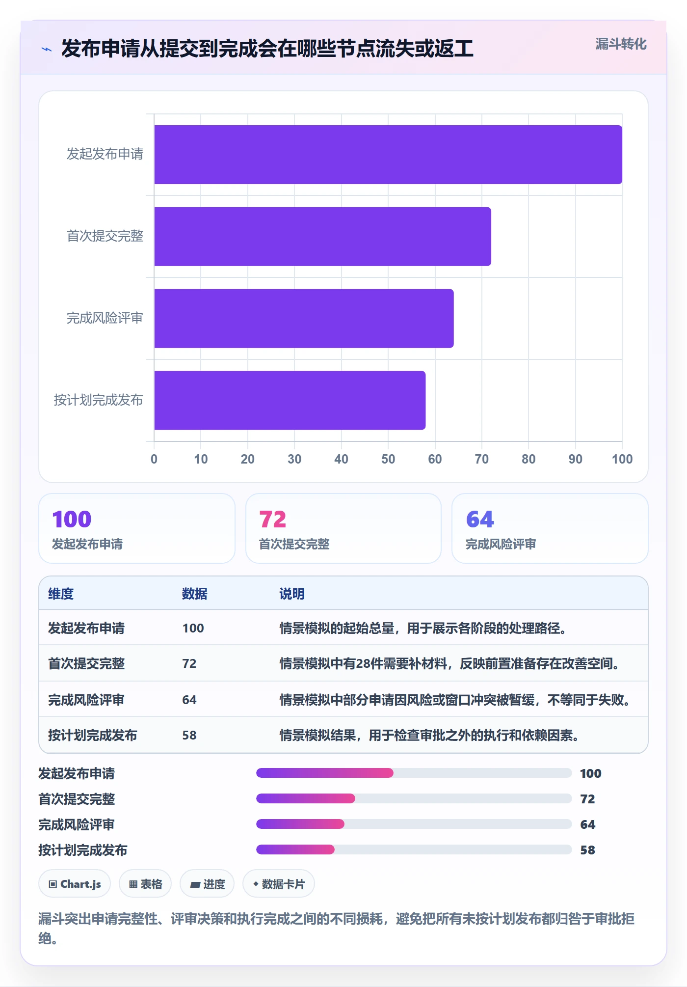 发布审批最佳实践:跨部门团队发布管理落地方案,常见问题