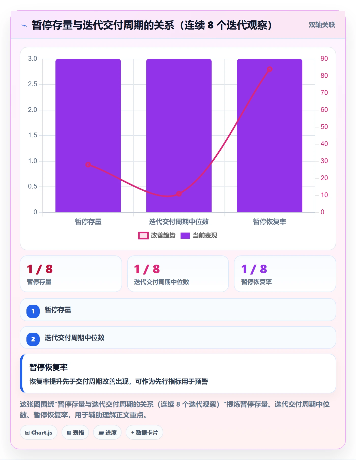 暂停管理指南：研发团队如何做好任务执行，数据分析全流程