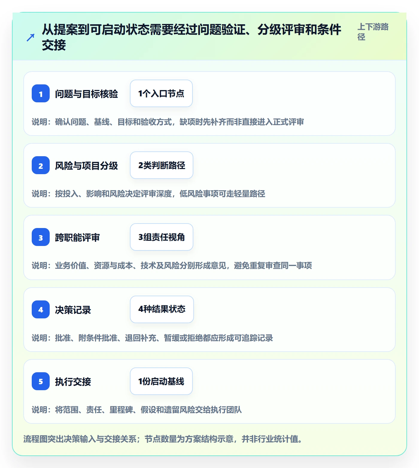 项目名称落地方案:项目经理开展项目立项的效率提升案例解析