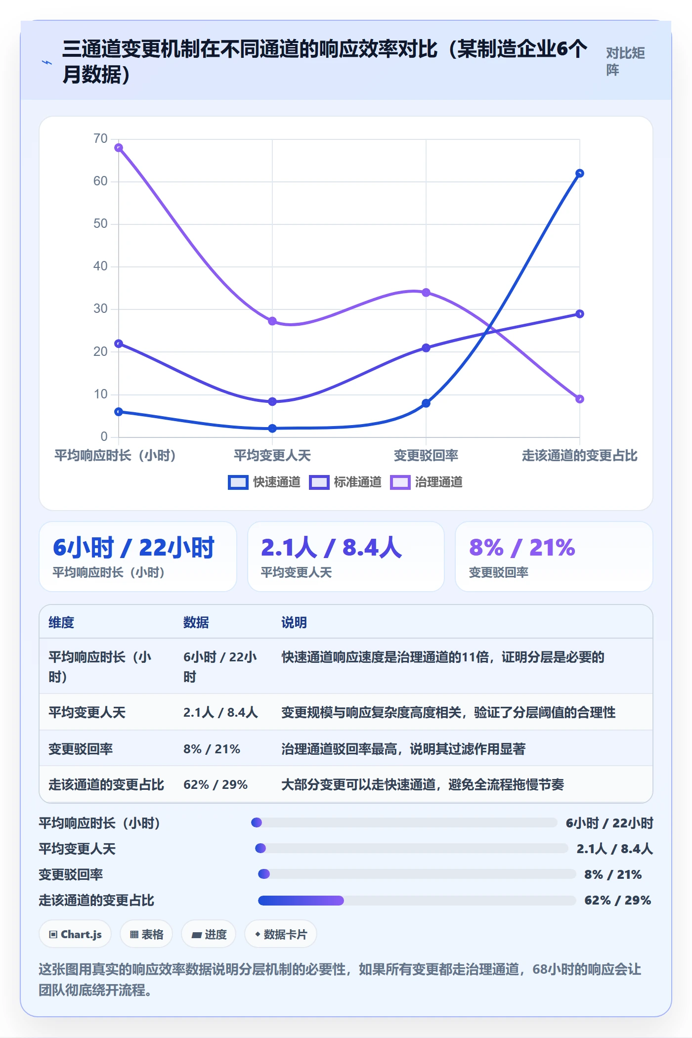 范围边界管理方法大全:项目负责人项目范围效率提升落地清单