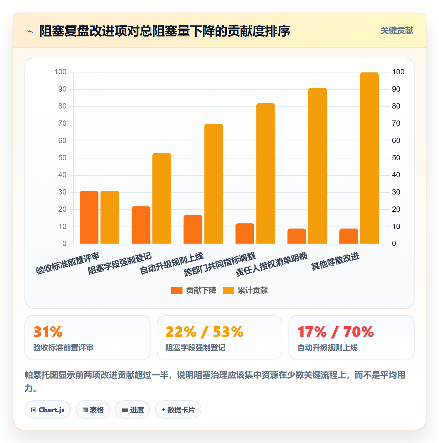 任务执行阻塞教程:企业管理者实操方法,避坑指南