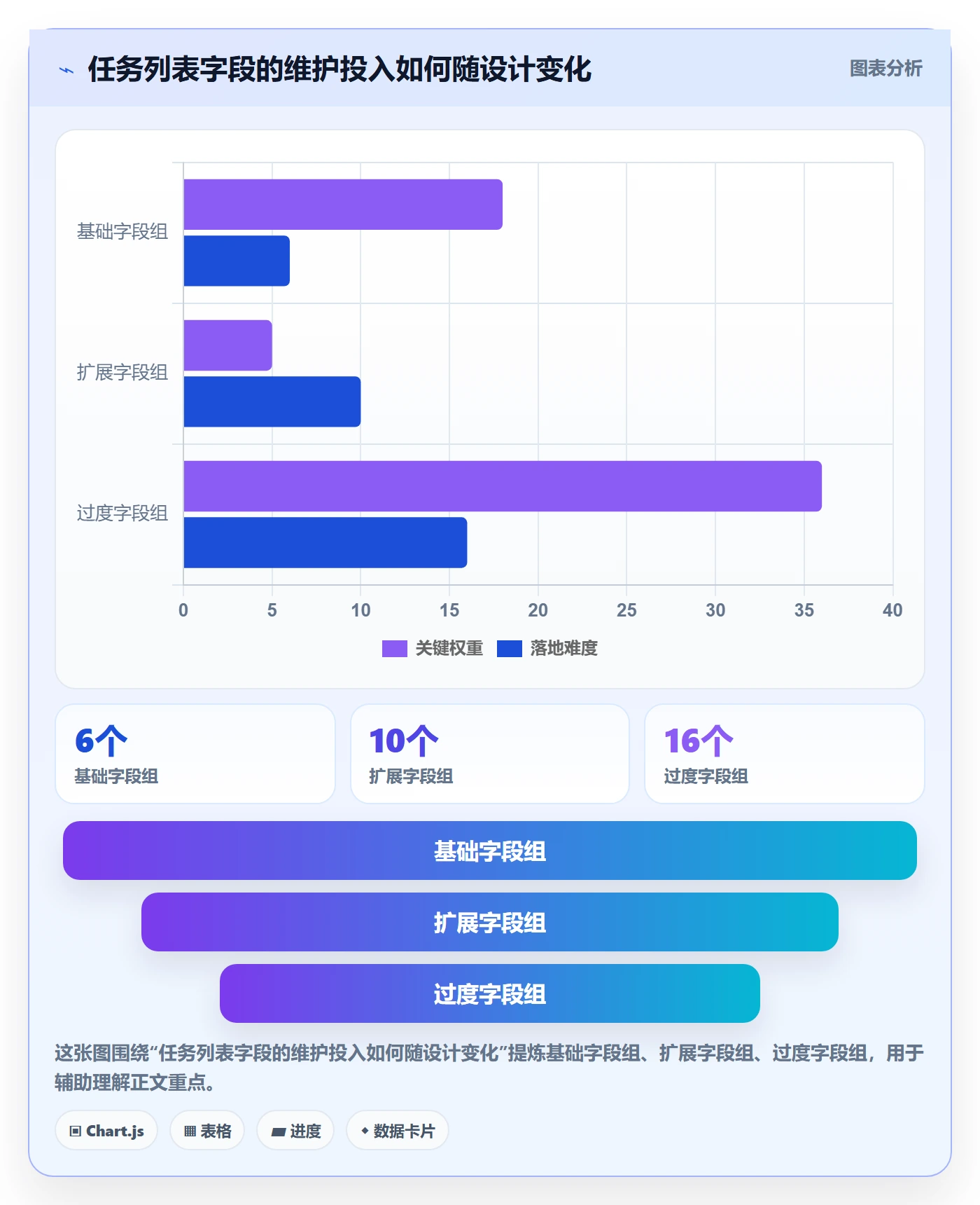 任务列表怎么做?跨部门团队落地方案:列表视图从0到1