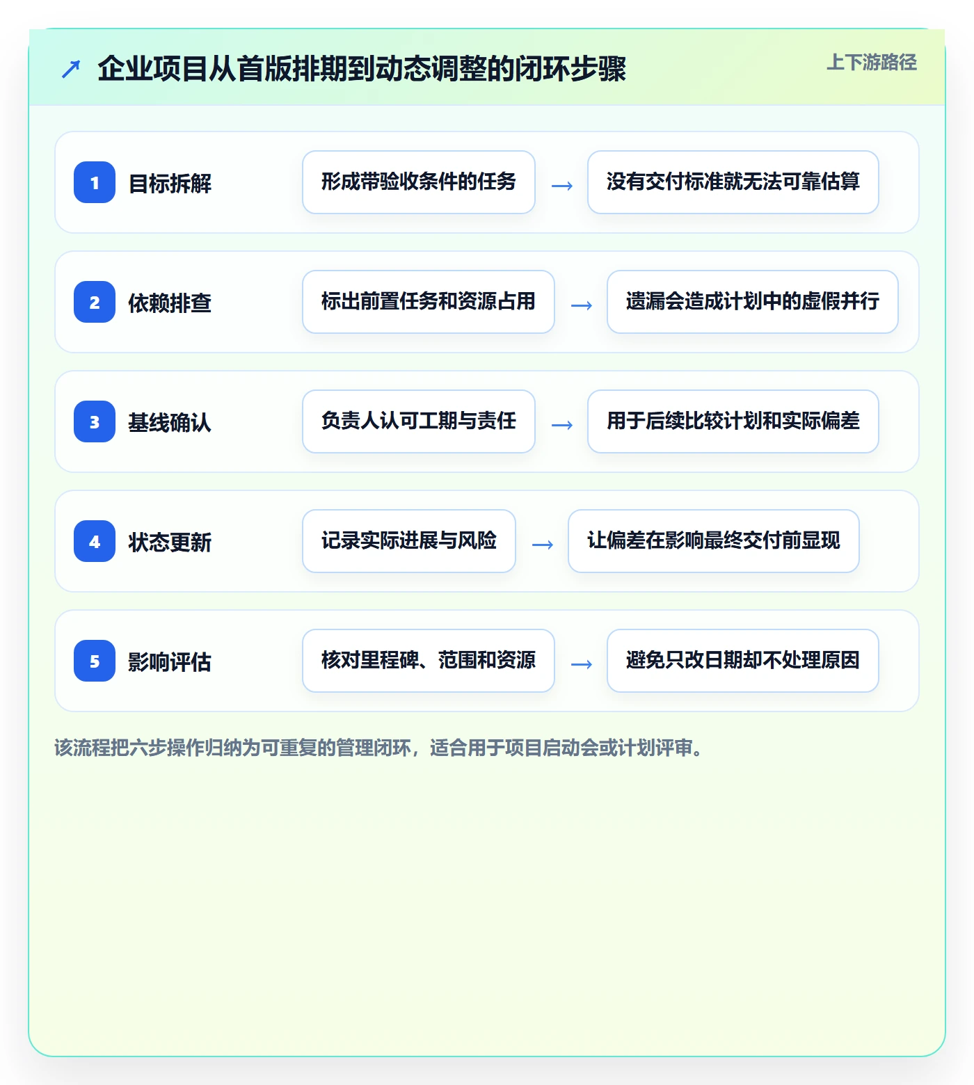 甘特图如何做好计划时间?企业管理者效率提升与操作步骤