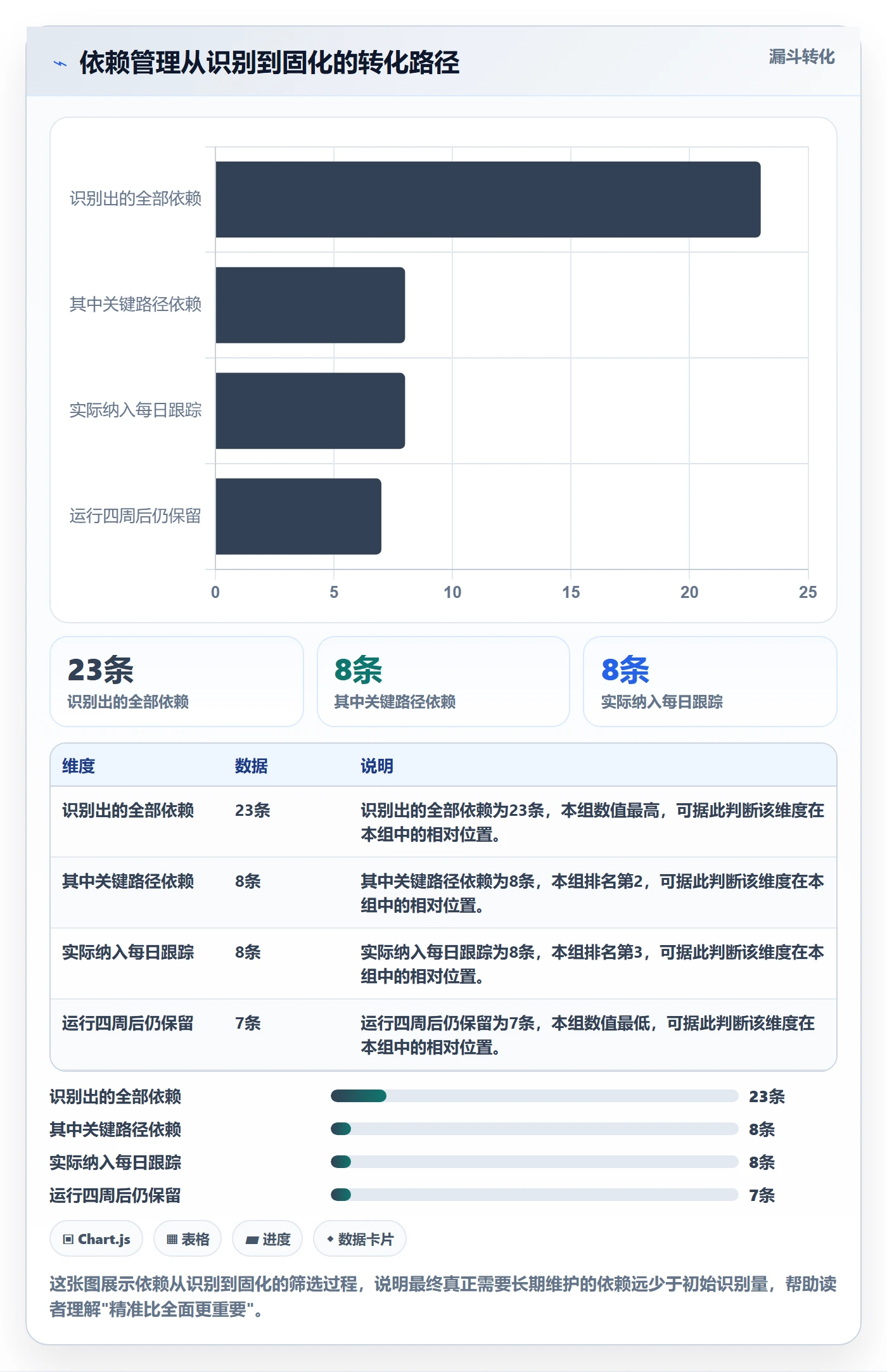 FS怎么做？研发团队最佳实践：任务依赖从0到1