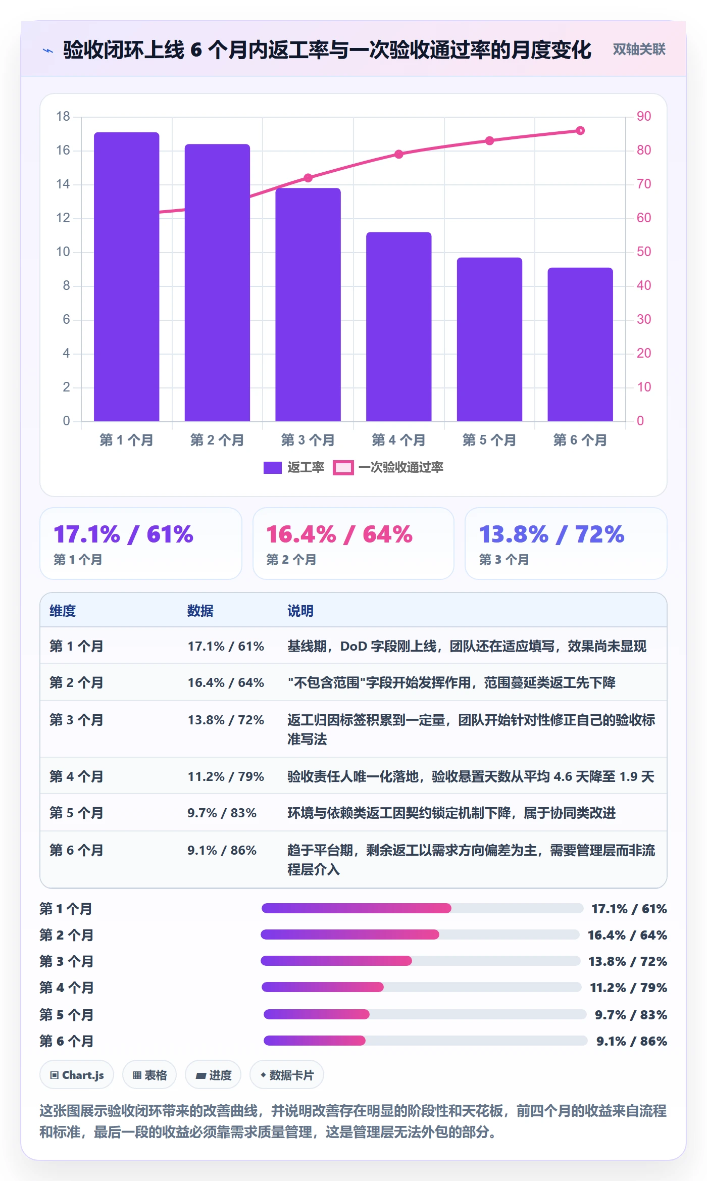 任务验收返工教程:管理层效率提升,避坑指南
