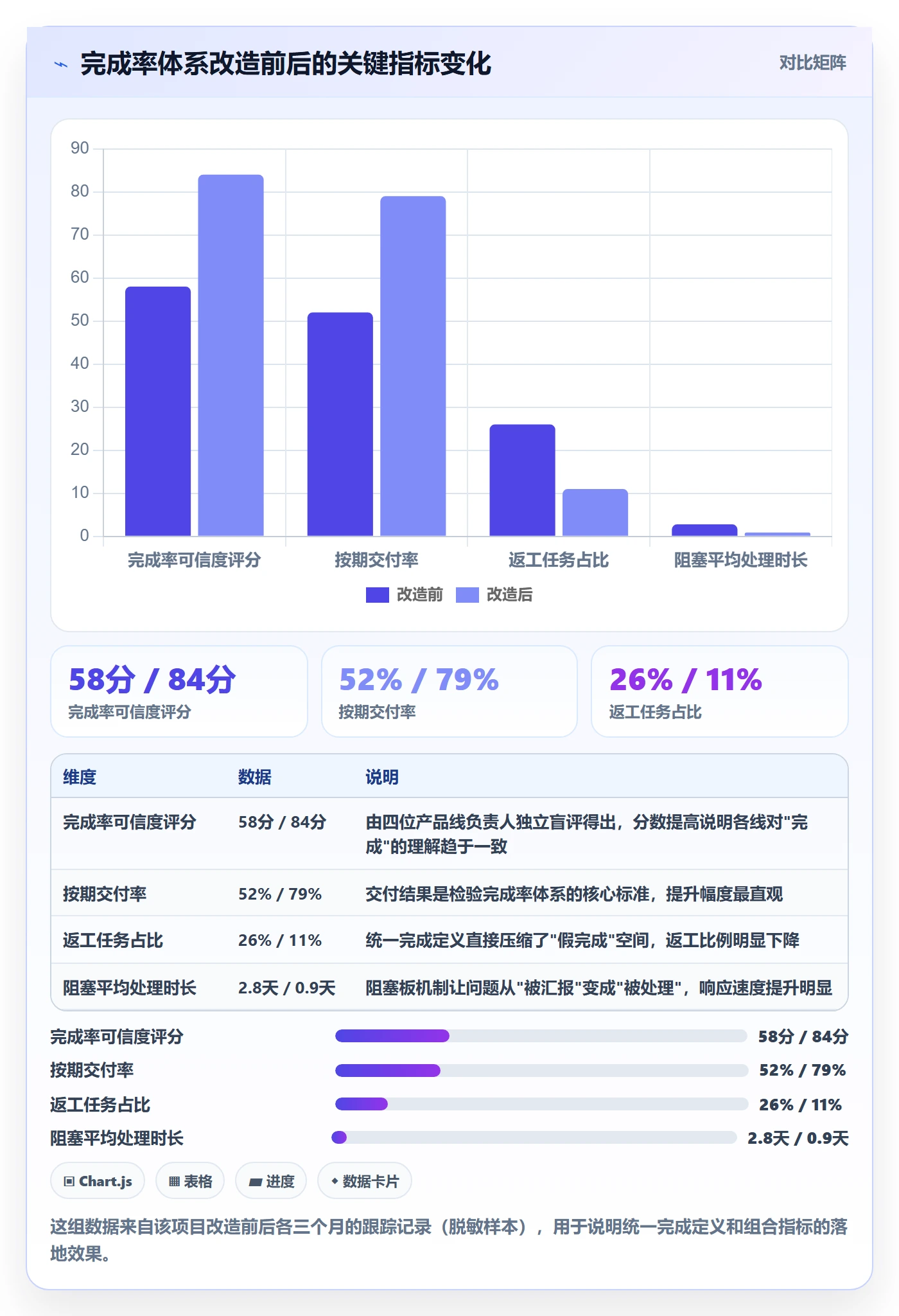 完成率怎么做？项目成员效率提升：进度管理从0到1