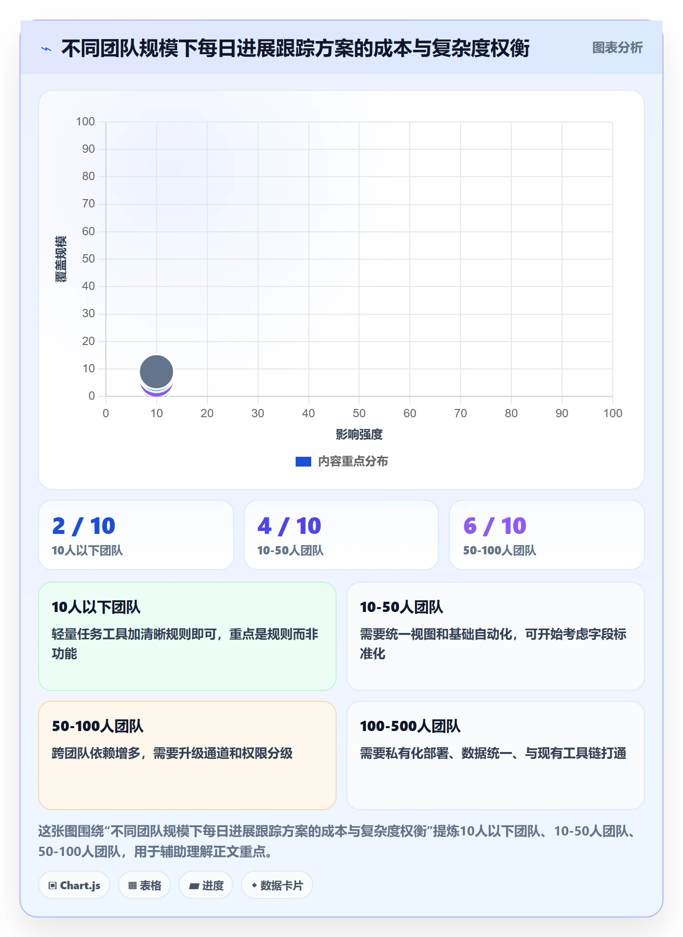 进度跟踪每日进展全流程:研发团队入门指南与一文讲清