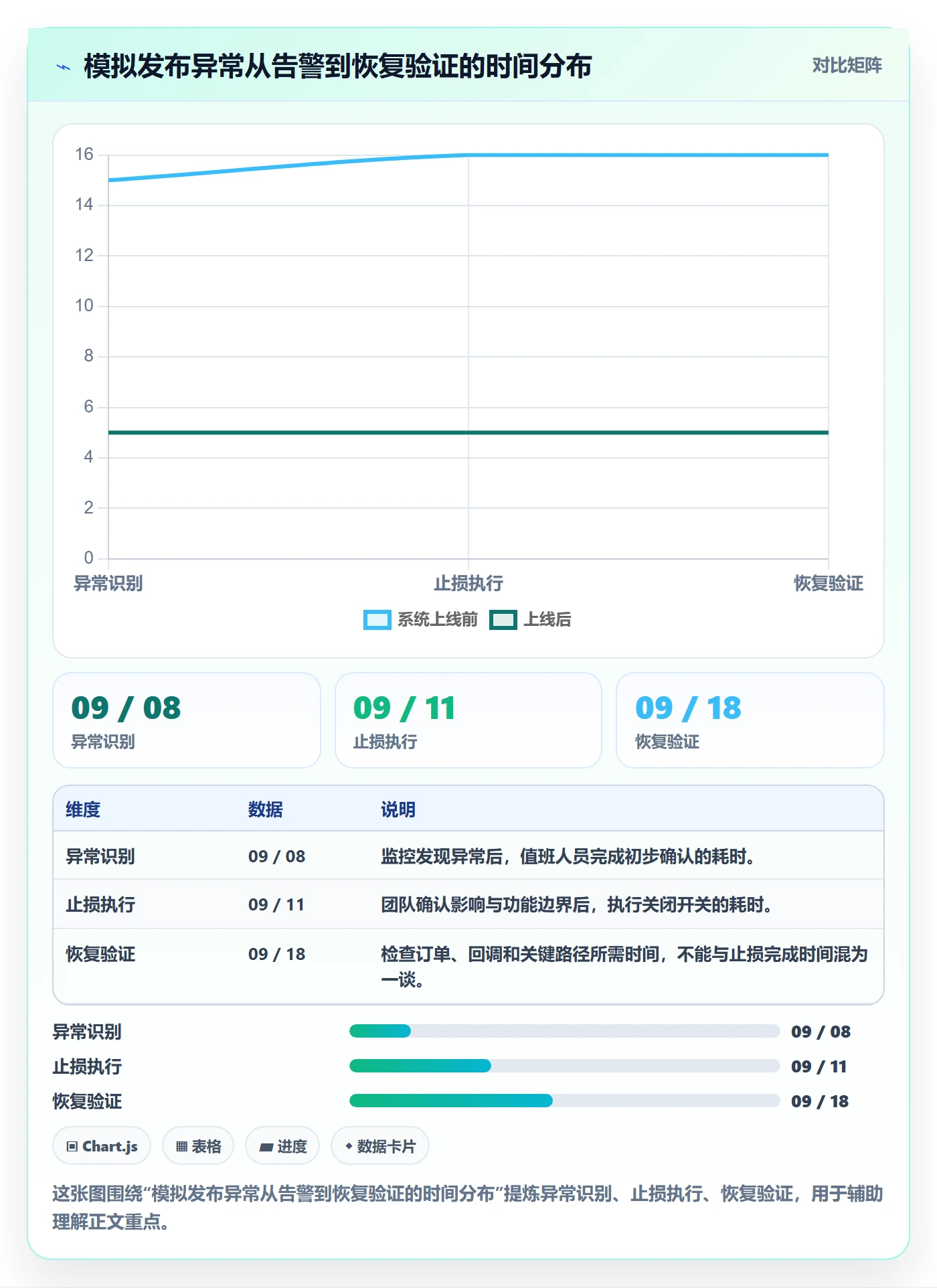 回滚怎么做?产品经理协同管理:发布管理从0到1