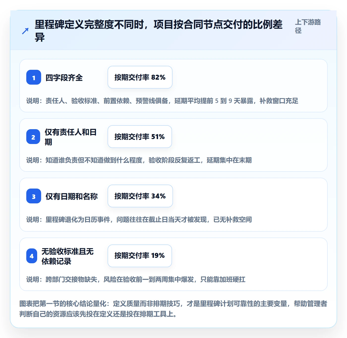 里程碑如何做好里程碑计划？企业管理者入门指南与操作步骤