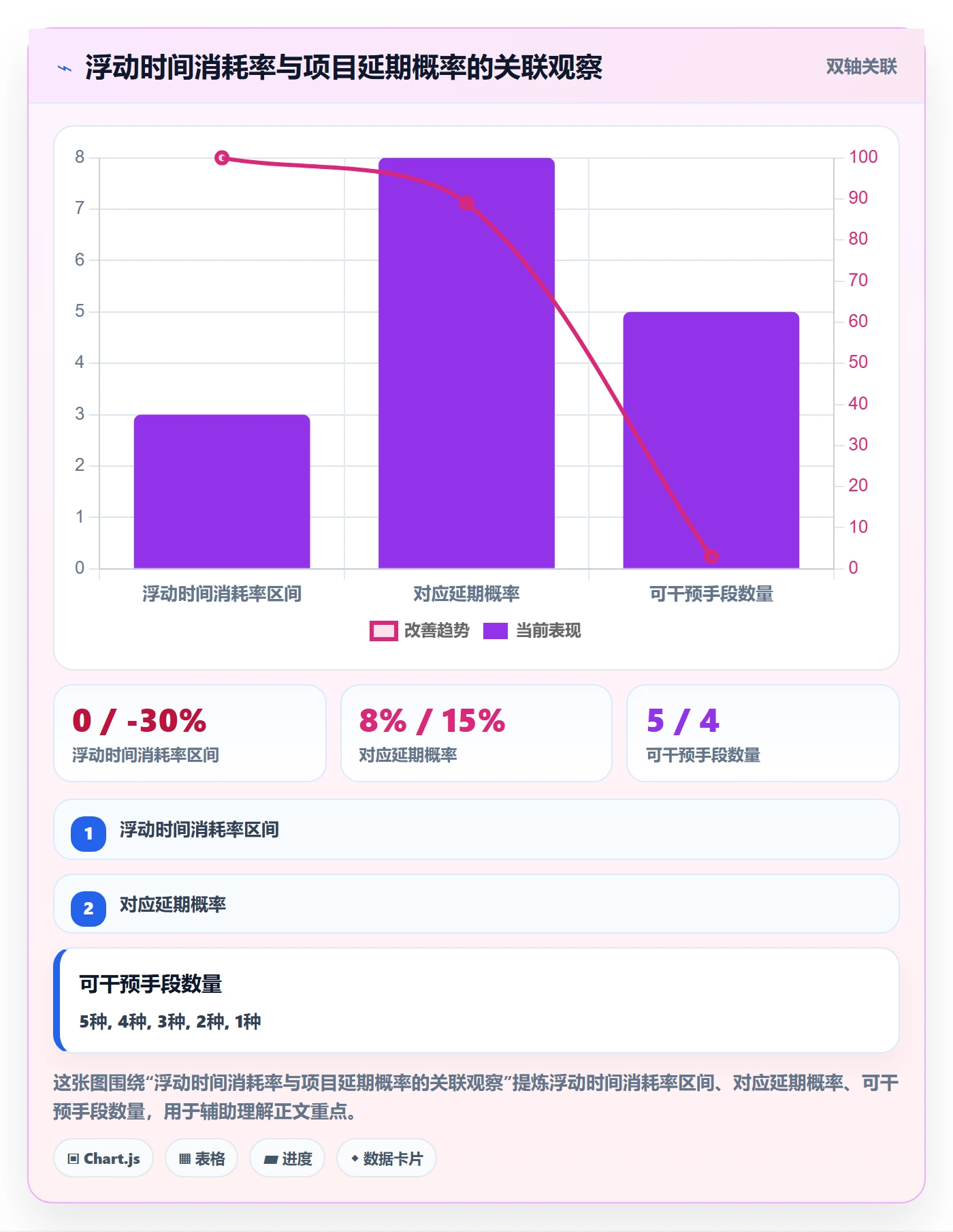依赖关系流程与规范:项目经理任务依赖风险控制关键指标