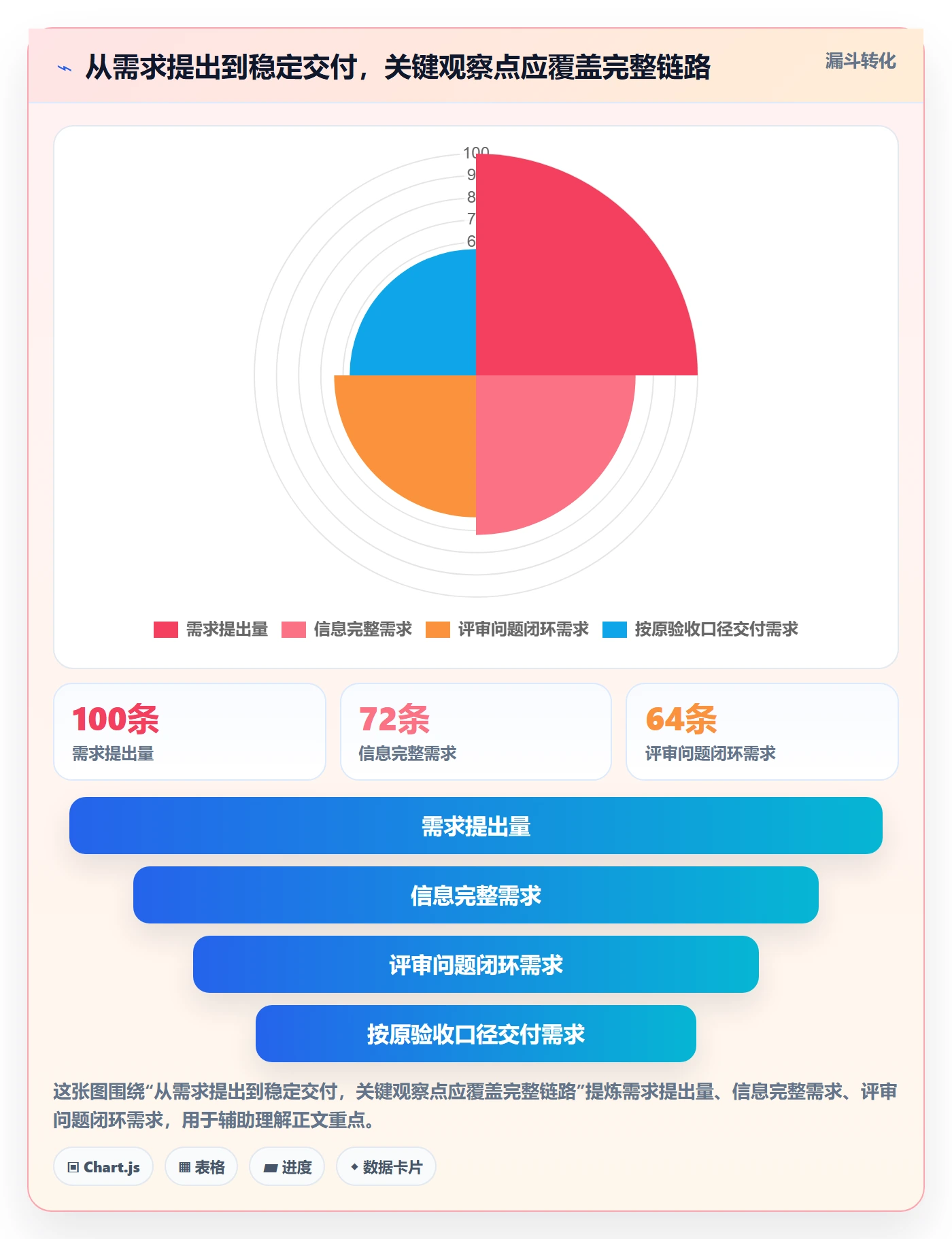 需求评审最佳实践：研发团队需求管理数据分析，常见问题