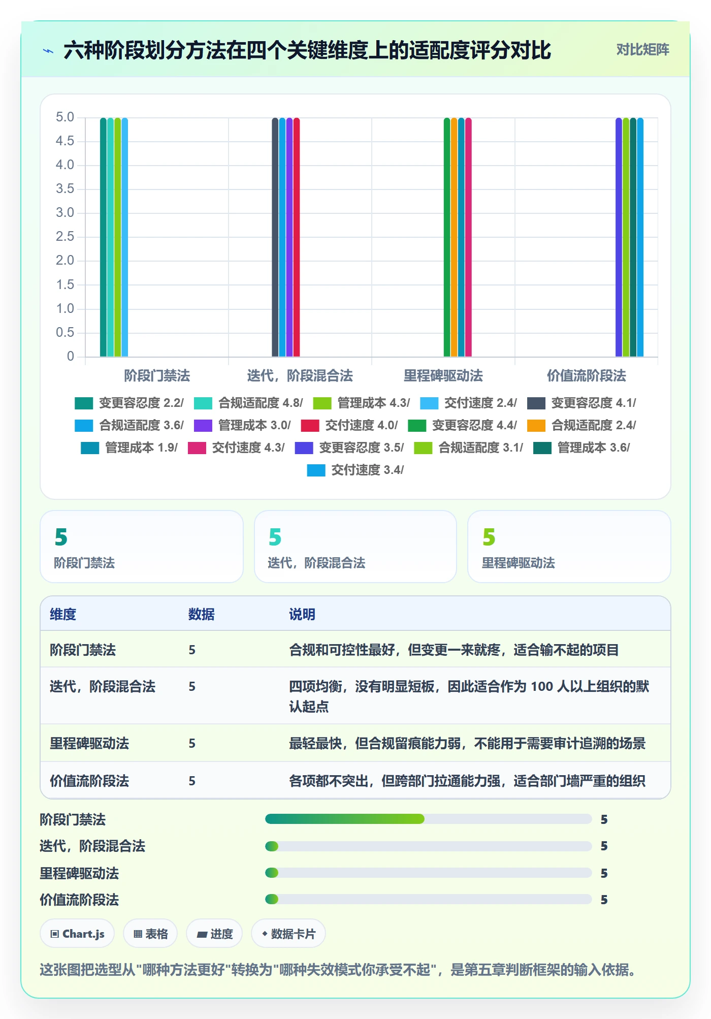阶段划分管理方法大全:项目负责人项目阶段流程优化落地清单