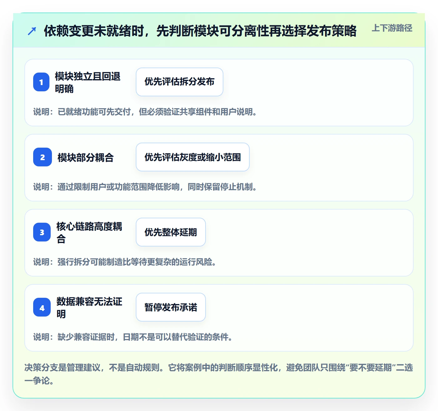 版本发布时间最佳实践:项目经理版本管理协同管理,常见问题