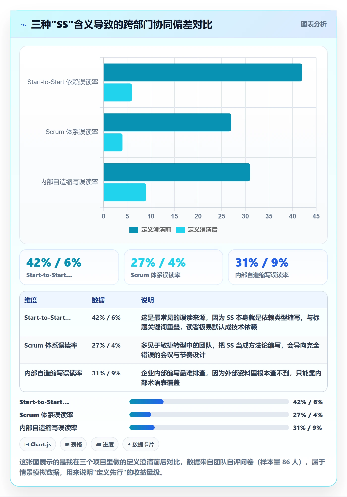 SS最佳实践：跨部门团队任务依赖实操方法，常见问题
