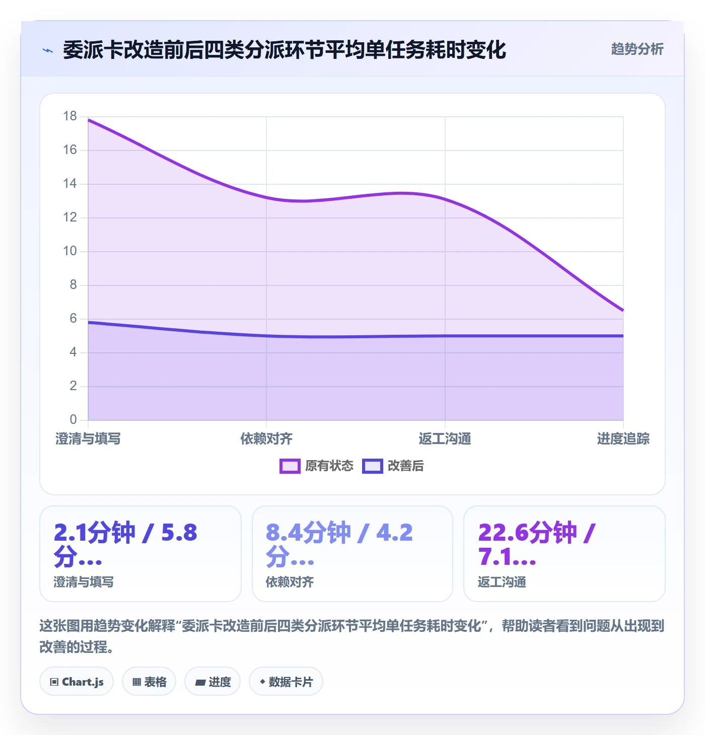 委派实操方法:项目负责人提升任务分派效率的实操方法方法与模板