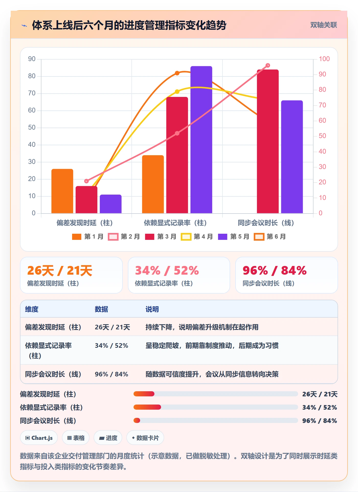 实际进度管理指南:项目负责人如何做好进度管理,协同管理全流程