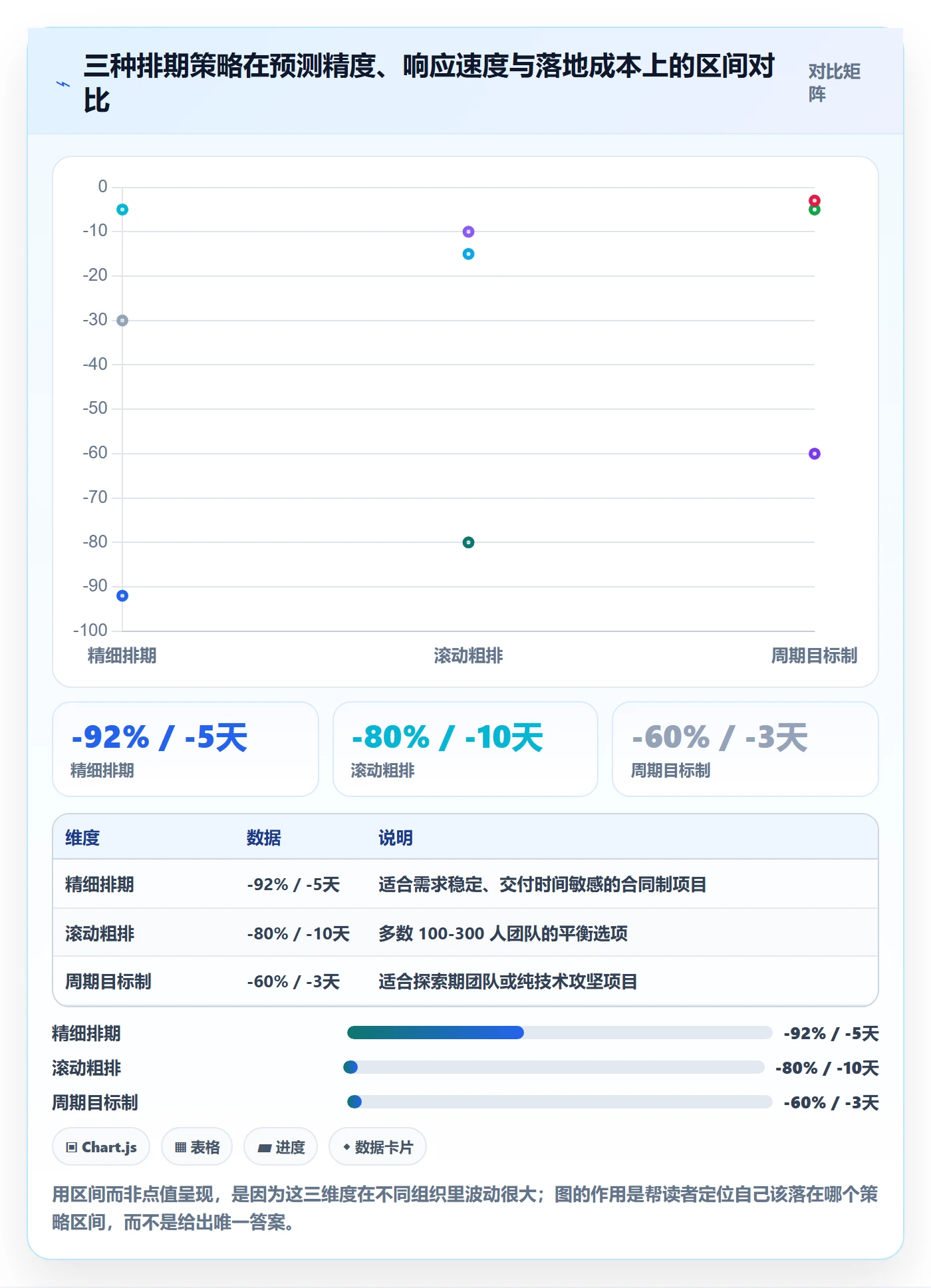 需求排期流程与规范:研发团队需求排期制度设计关键指标