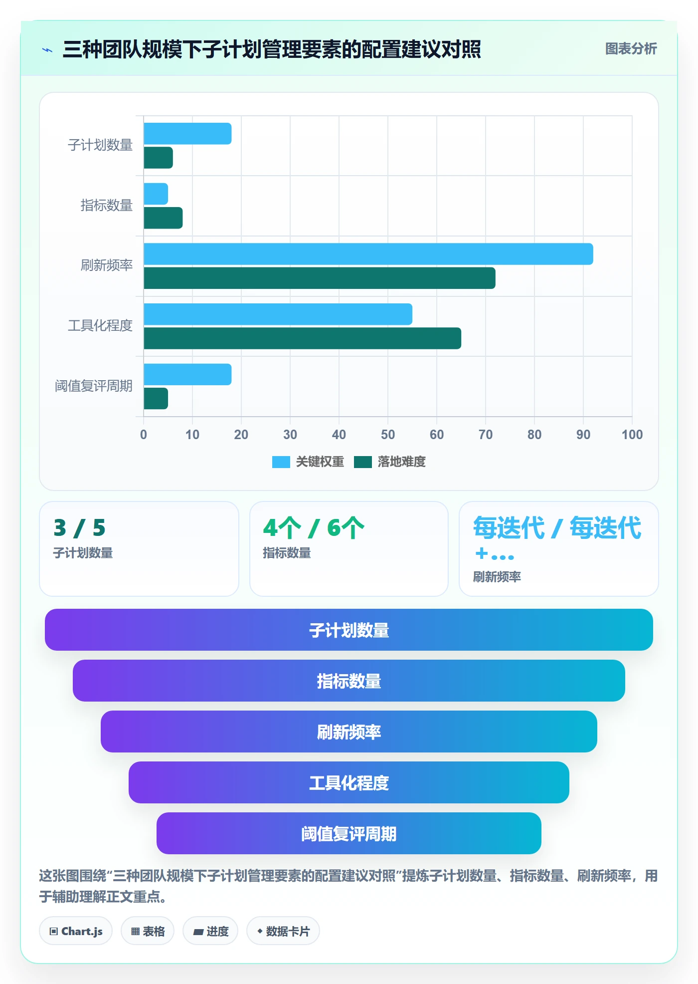 子计划流程与规范：研发团队项目规划风险控制关键指标