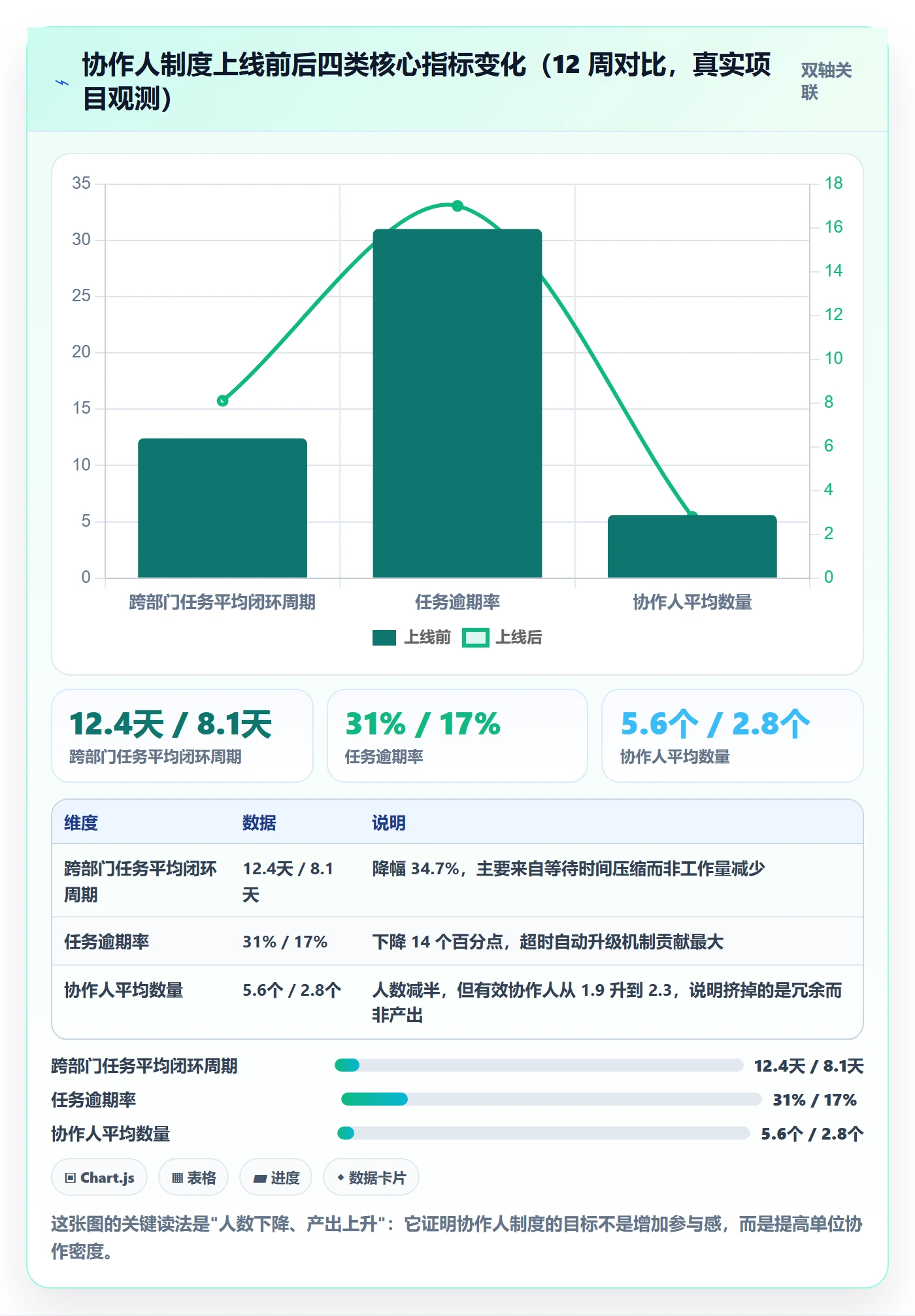 任务管理协作人全流程:企业管理者制度设计与一文讲清