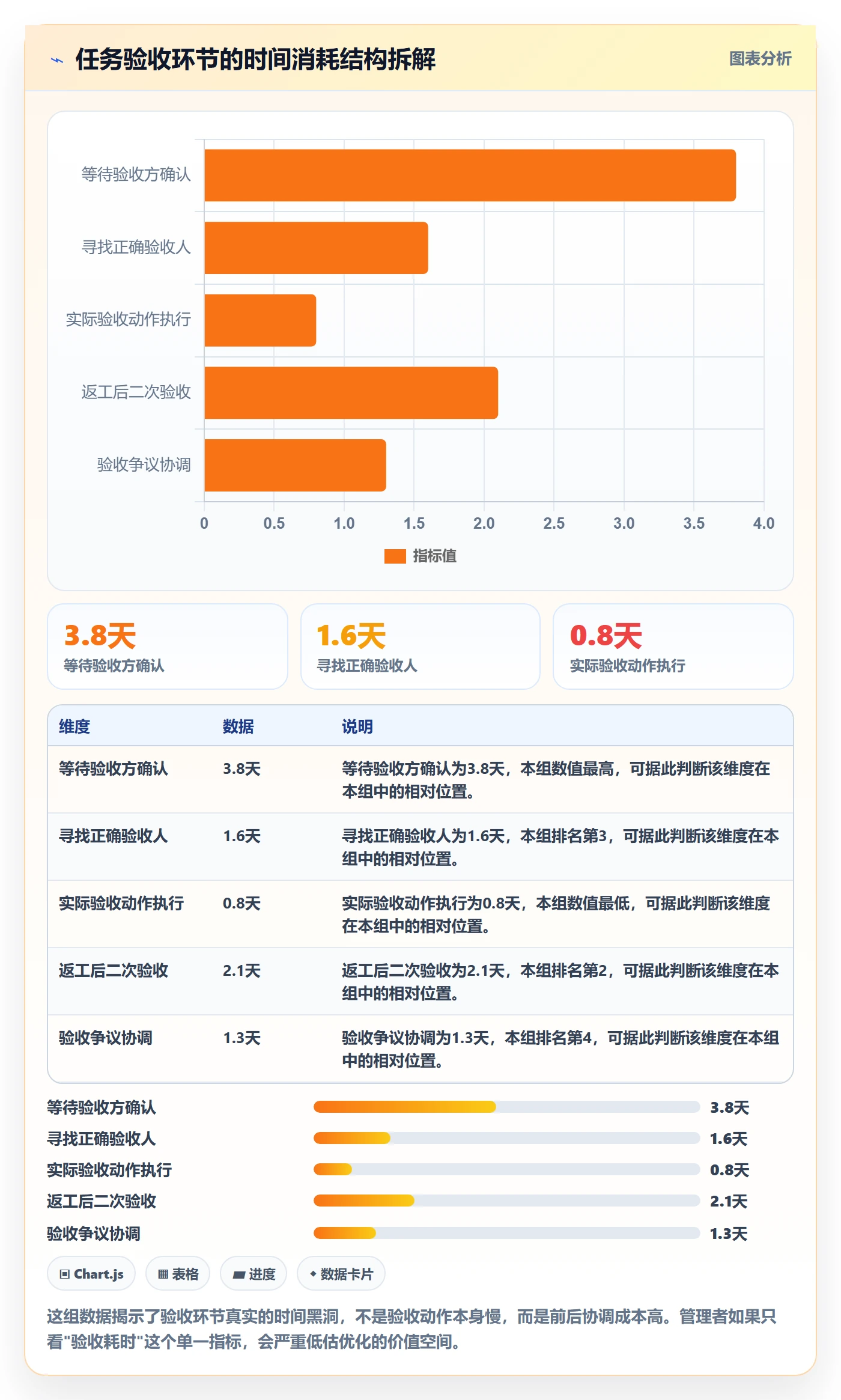 任务验收验收教程:企业管理者实操方法,避坑指南