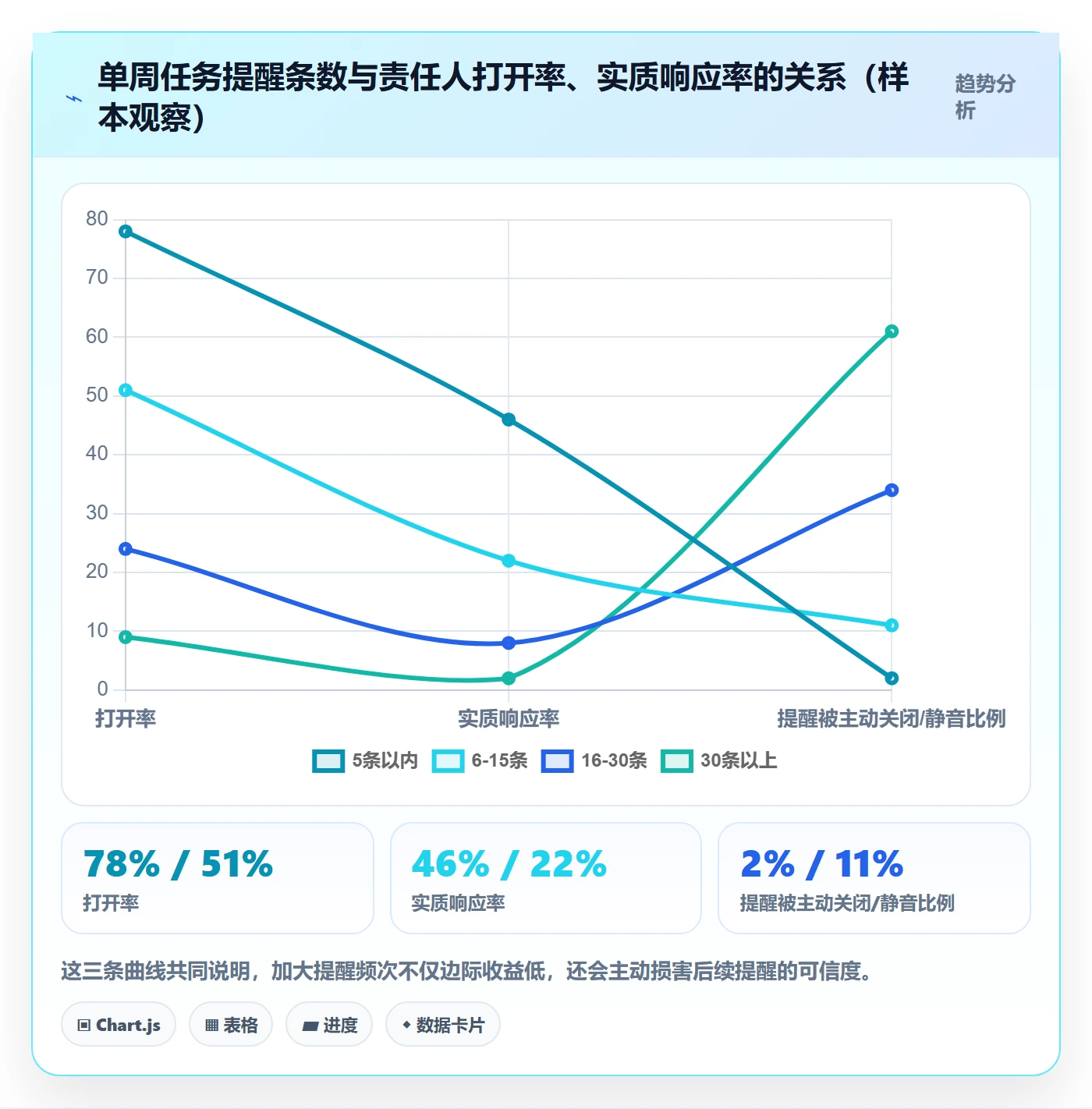 任务提醒如何做好超期提醒?PMO制度设计与操作步骤