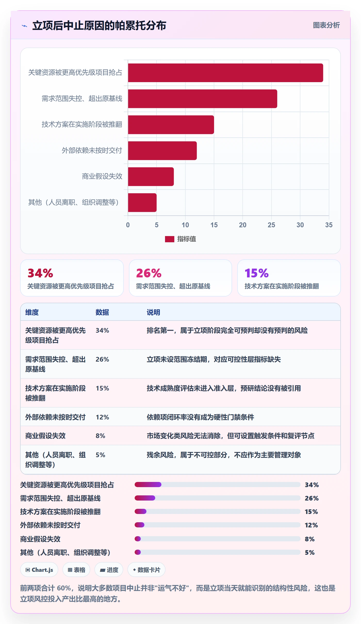 立项流程与规范:管理层项目立项风险控制关键指标