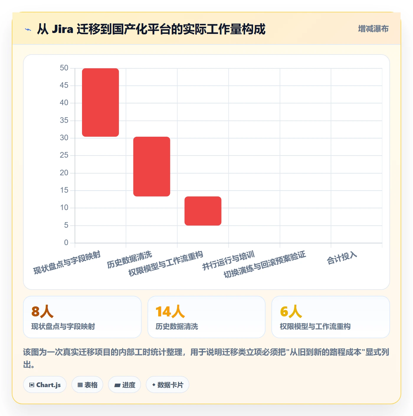 项目背景怎么做?项目负责人风险控制:项目立项从0到1