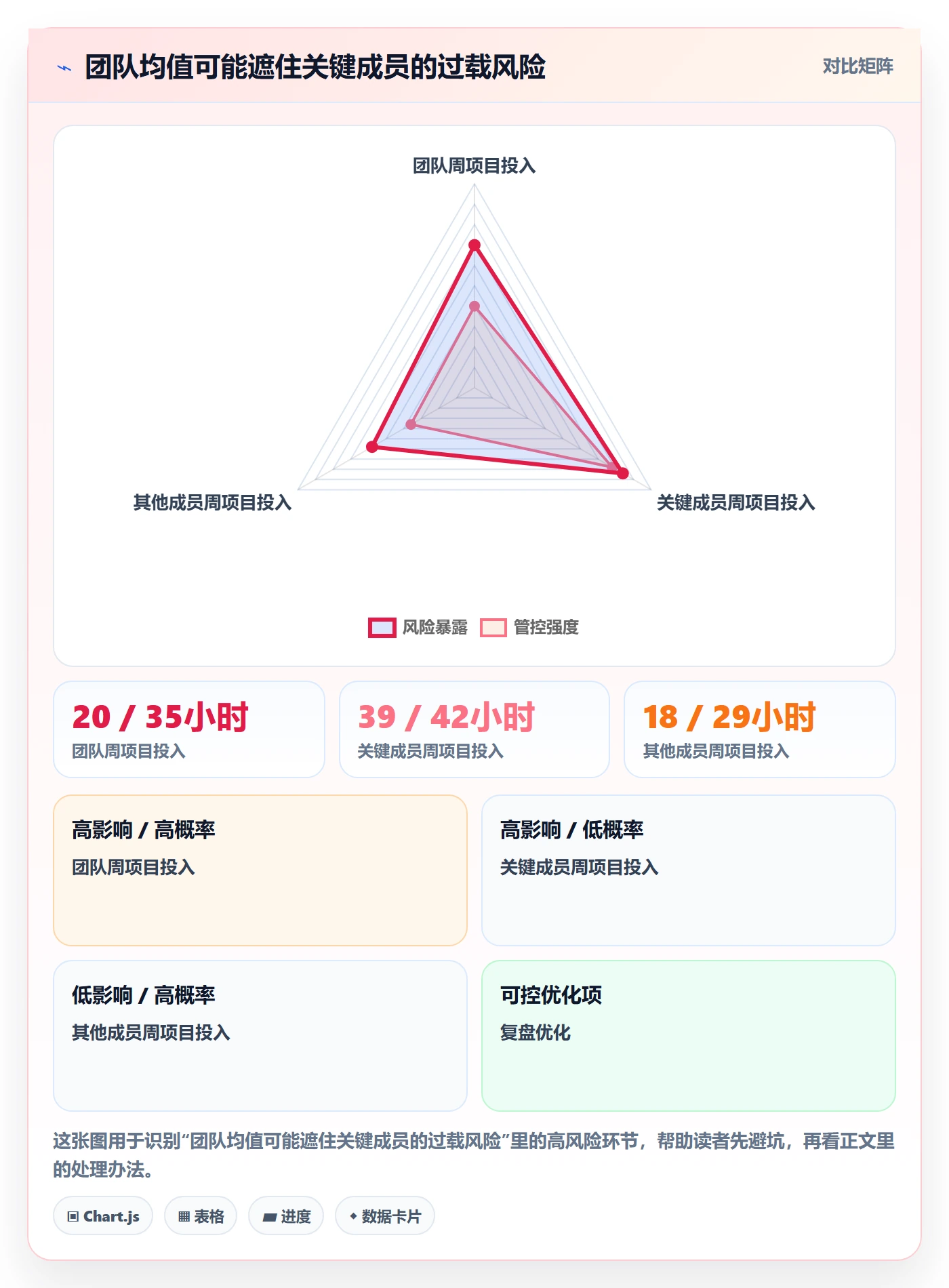 工时怎么做?项目成员协同管理:工时管理从0到1