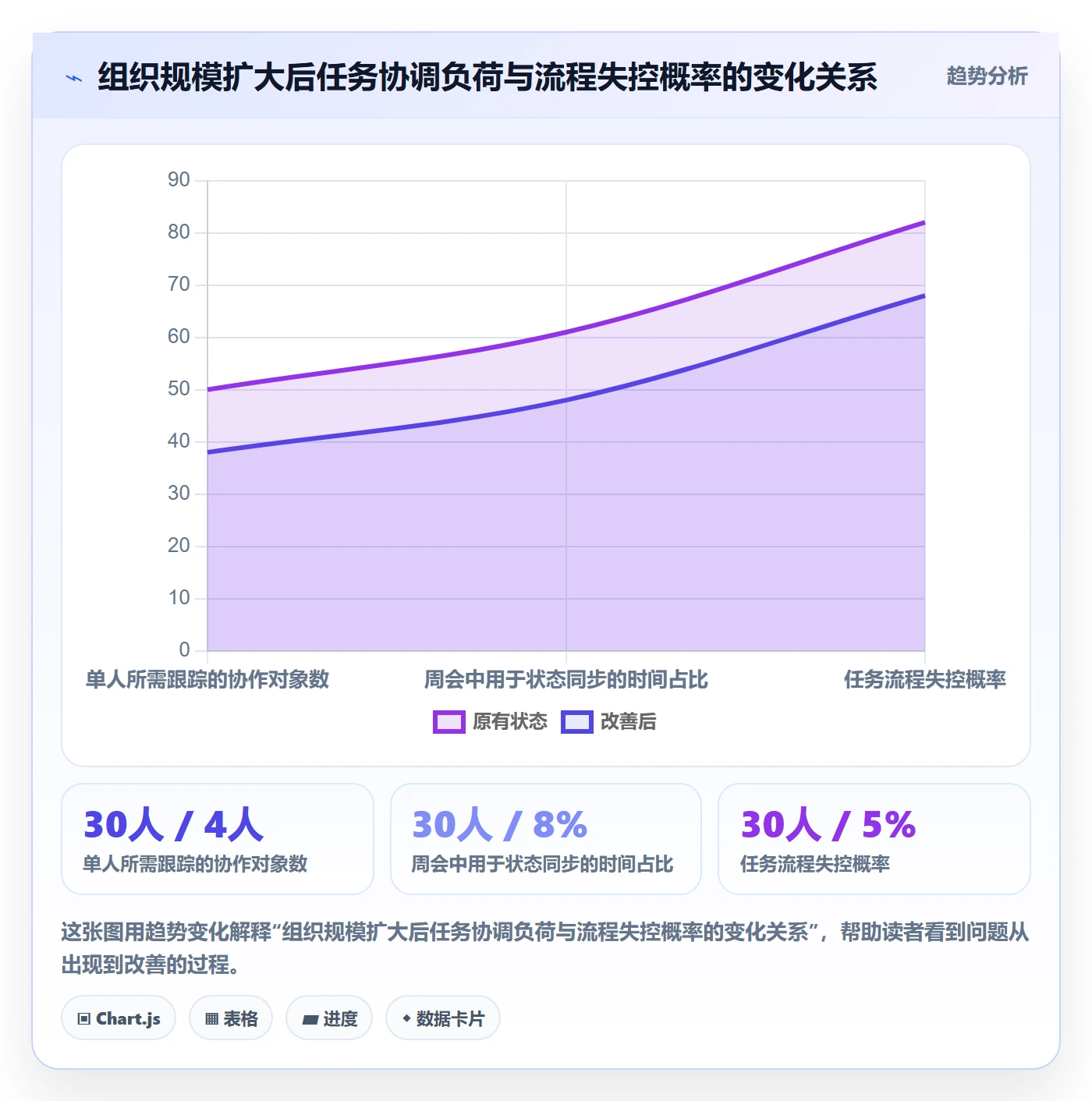 任务流程与规范:企业管理者任务管理实操方法关键指标