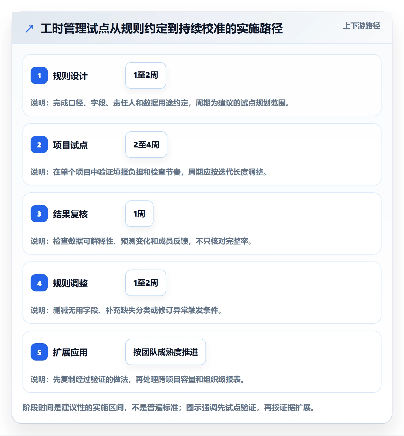 工时管理计划工时全流程:项目成员协同管理与一文讲清