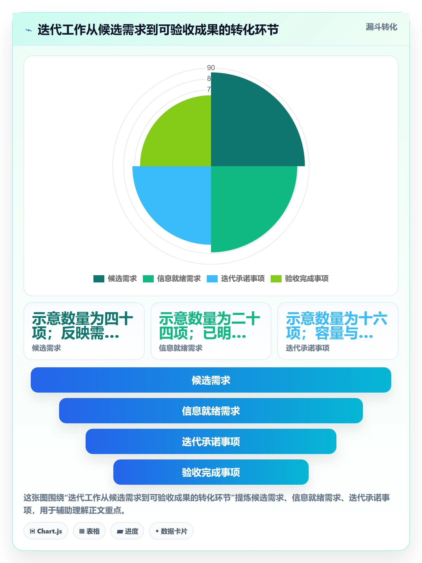 迭代最佳实践:项目经理敏捷项目落地方案,常见问题