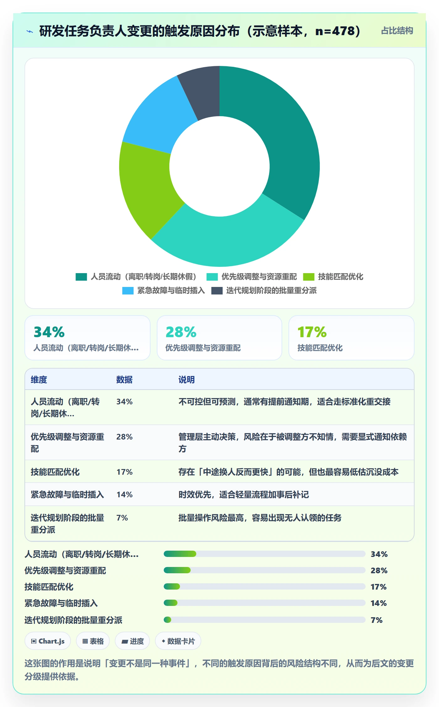 任务负责人变更实操方法：研发团队提升任务分派效率的流程优化方法与模板