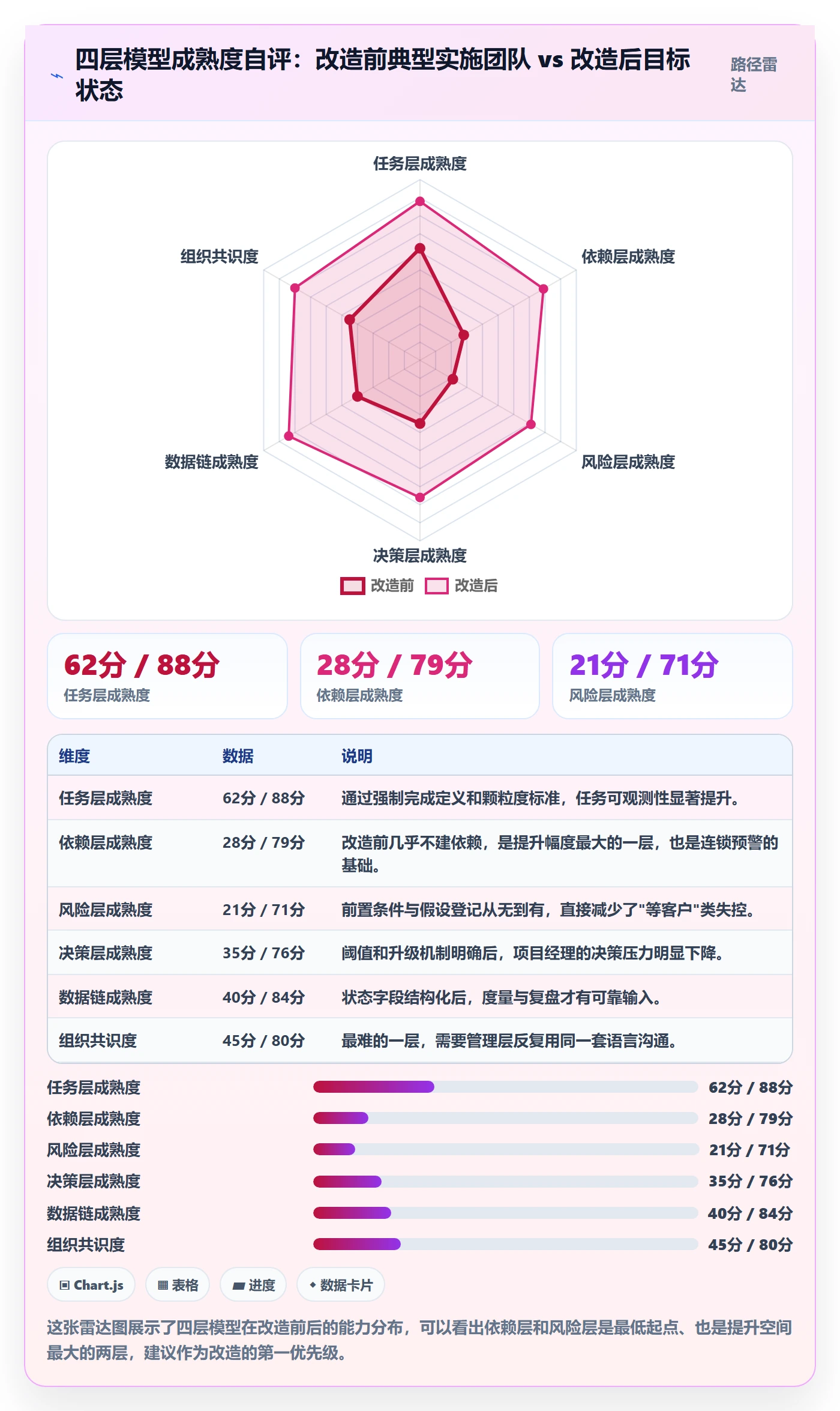 任务进度管理指南：实施团队如何做好进度管理，落地方案全流程