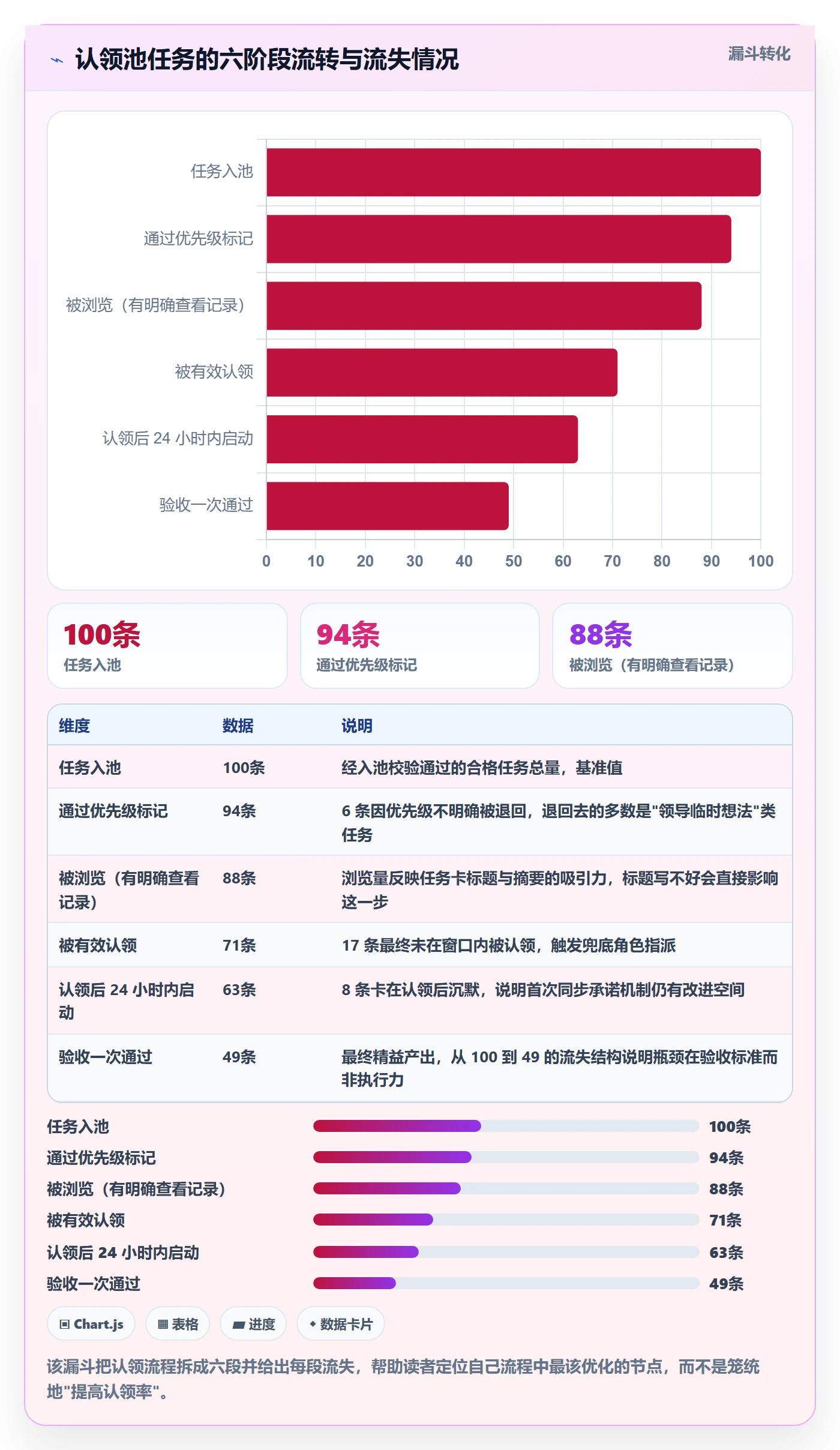 认领实操方法：跨部门团队提升任务分派效率的最佳实践方法与模板